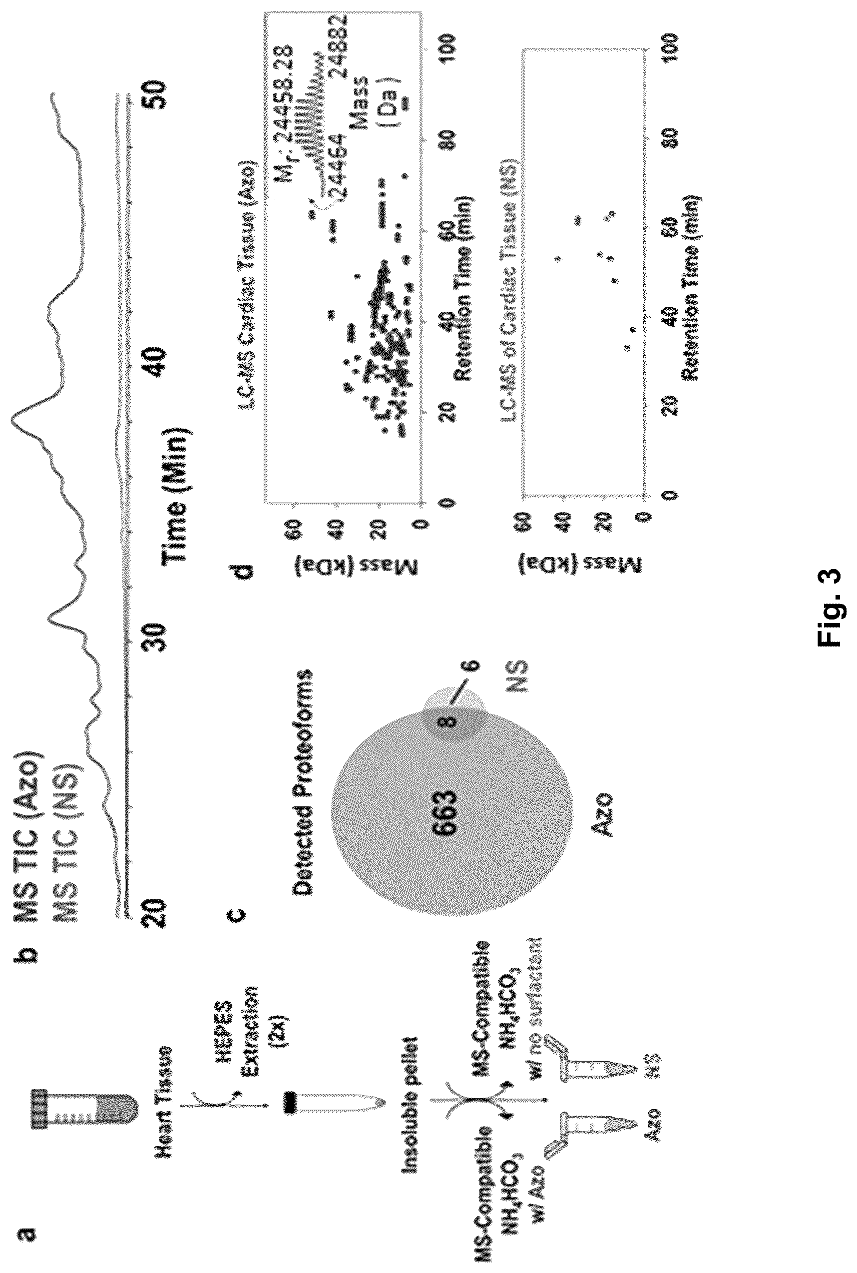 Patent US12304884 Figure 3 – Photo-cleavable surfactants