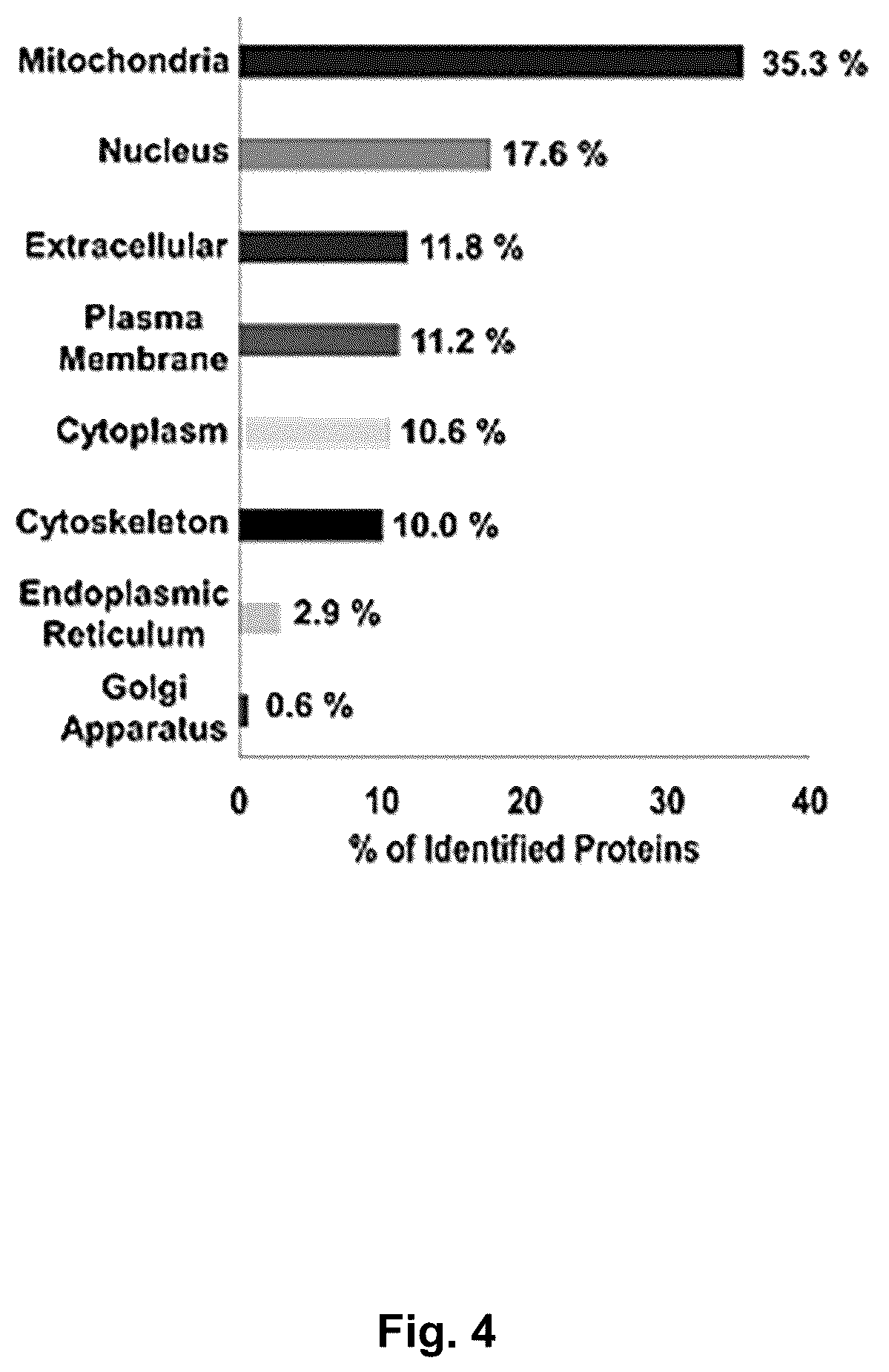 Patent US12304884 Figure 4 – Photo-cleavable surfactants