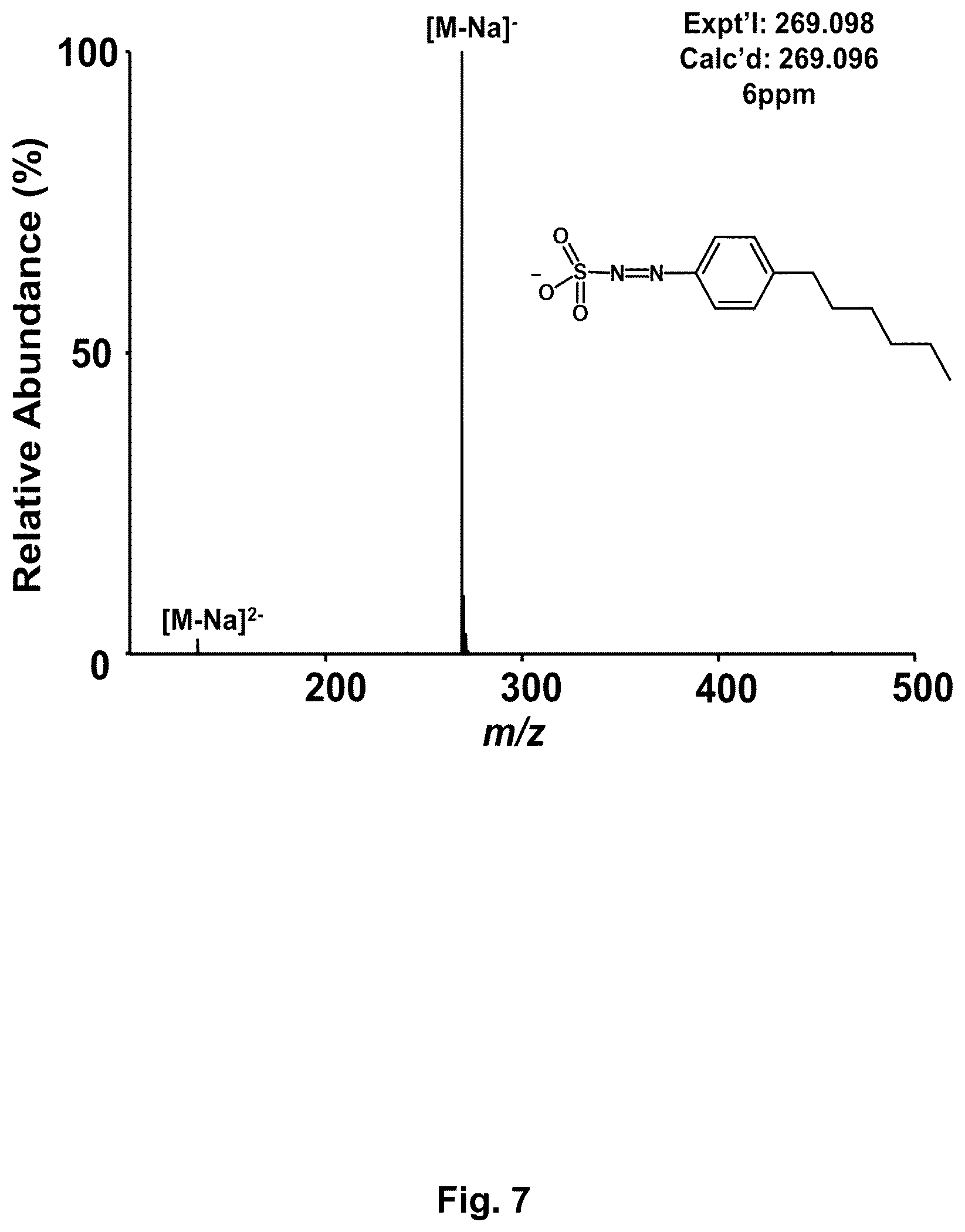 Patent US12304884 Figure 8 – Photo-cleavable surfactants