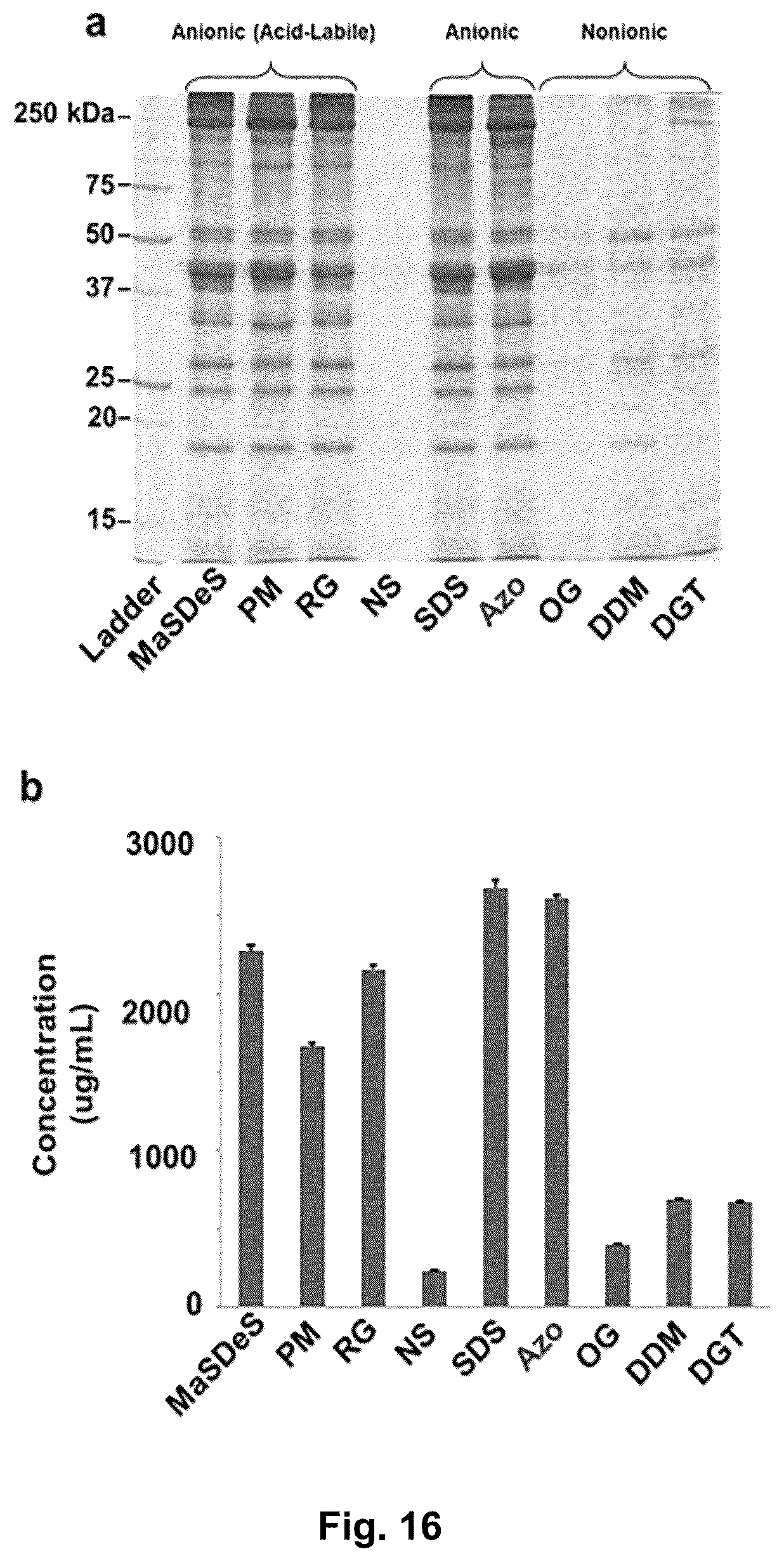 Patent US12304884 Figure 16 – Photo-cleavable surfactants