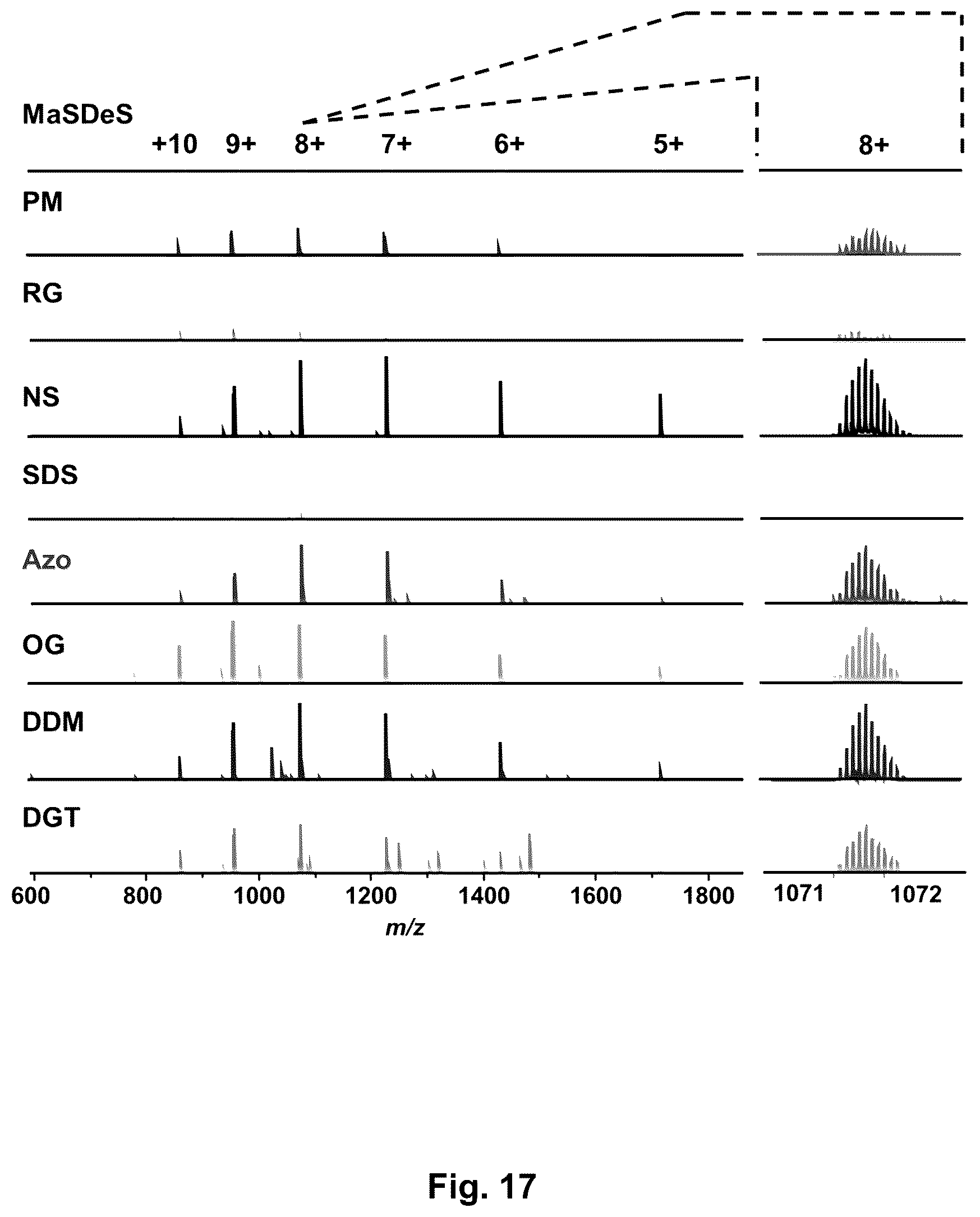 Patent US12304884 Figure 17 – Photo-cleavable surfactants
