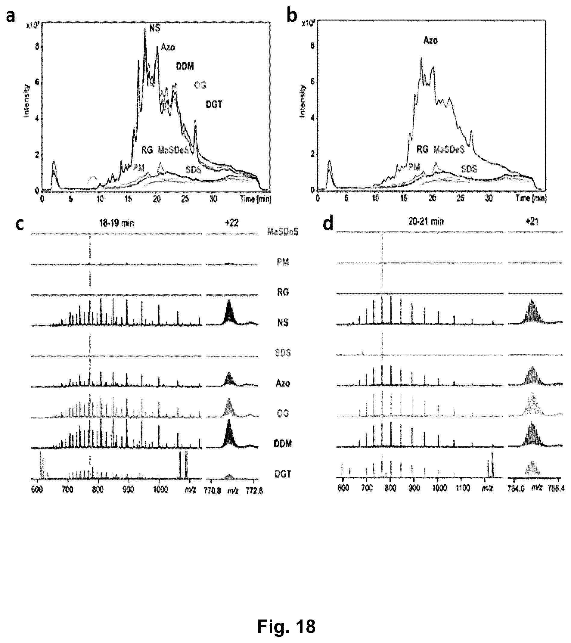 Patent US12304884 Figure 18 – Photo-cleavable surfactants