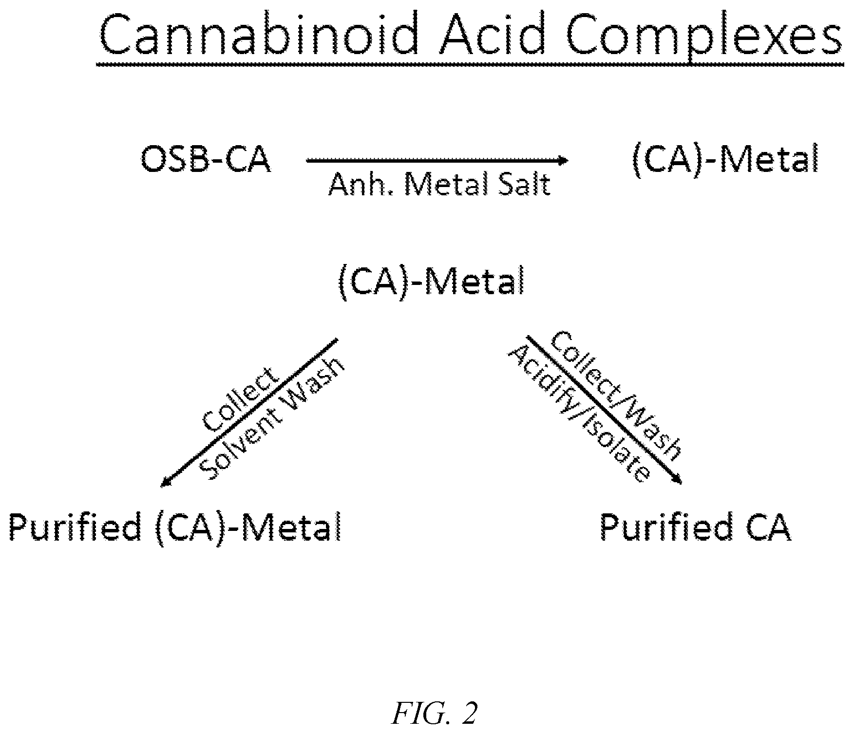 Patent US12304885 Figure 2 – Synthesis and purification of CBDA