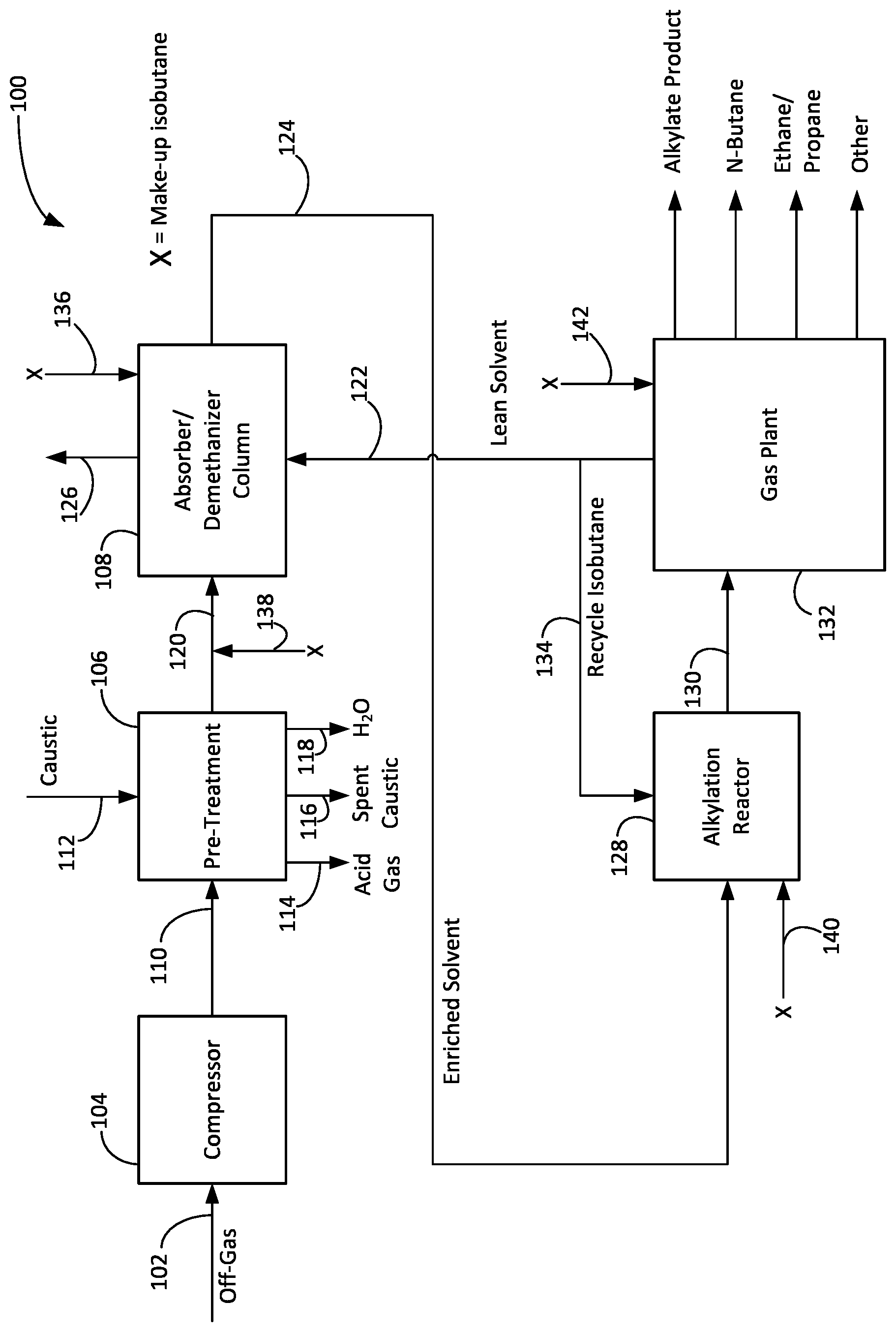 Patent US12304887 Figure 1 – Recovery of light olefins from dry hydrocarbon gas from refinery and petrochemical production processes for production of alkylate