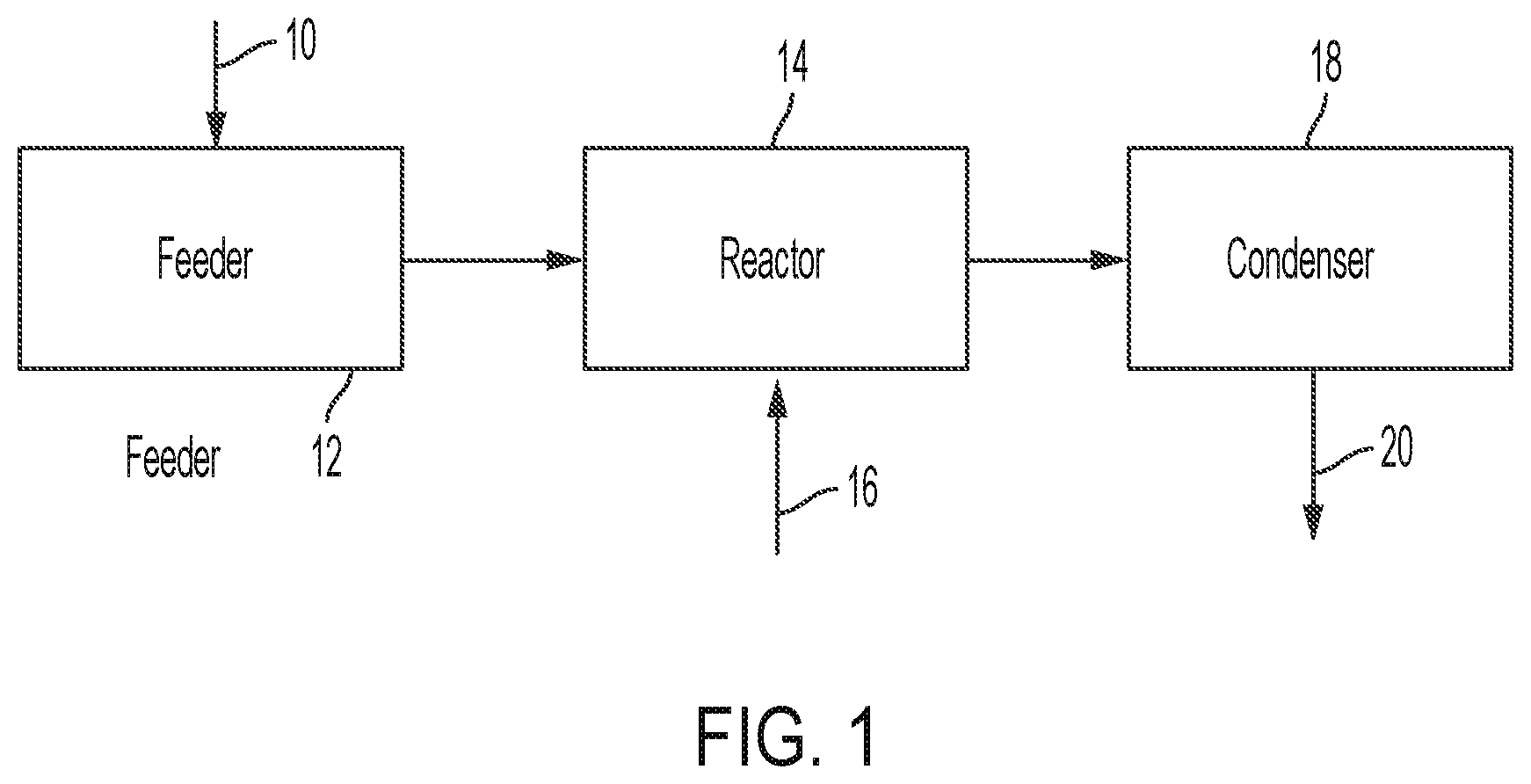 Patent US12304888 Figure 1 – Stabilizer additives for plastic-derived synthetic feedstock