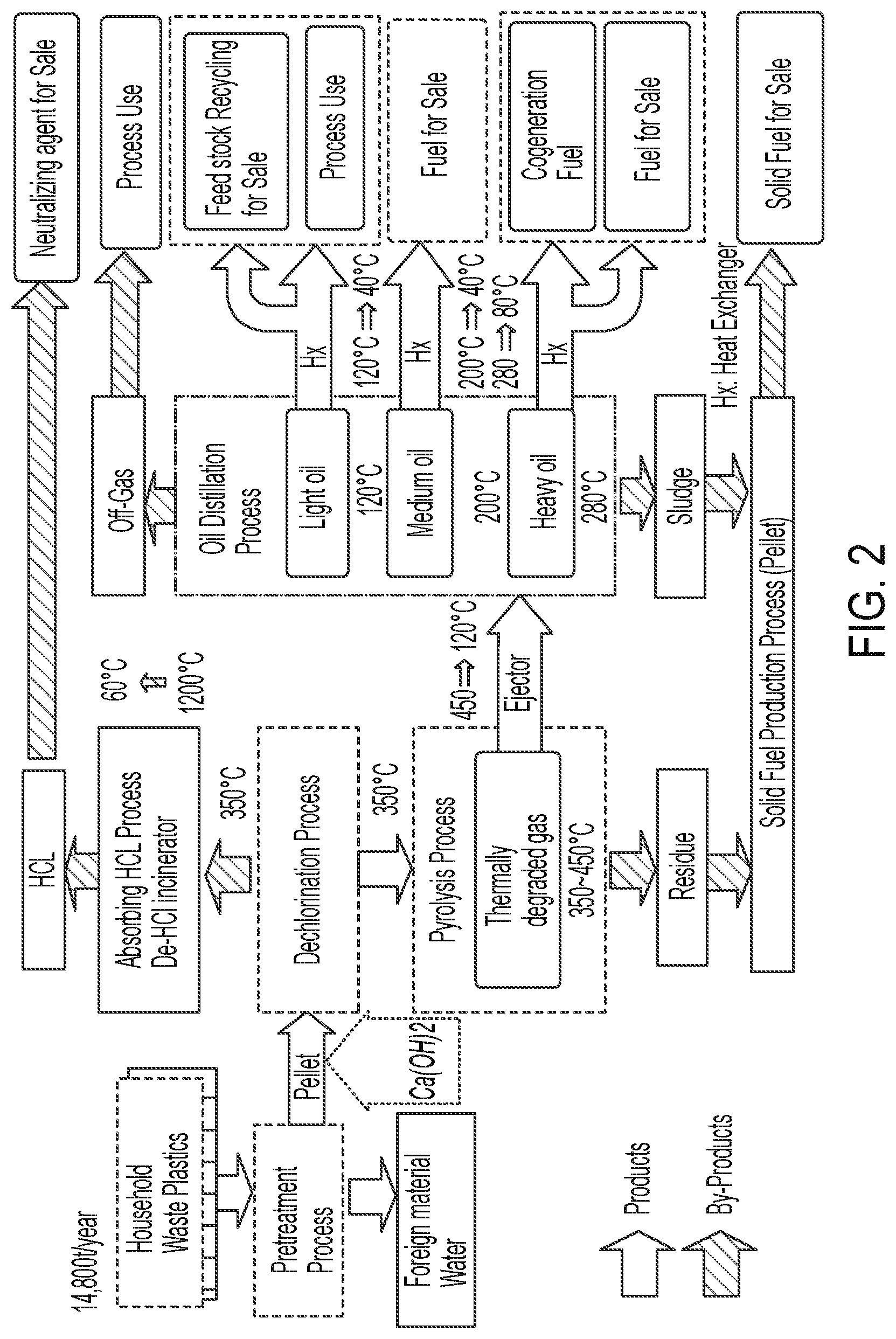 Patent US12304888 Figure 2 – Stabilizer additives for plastic-derived synthetic feedstock