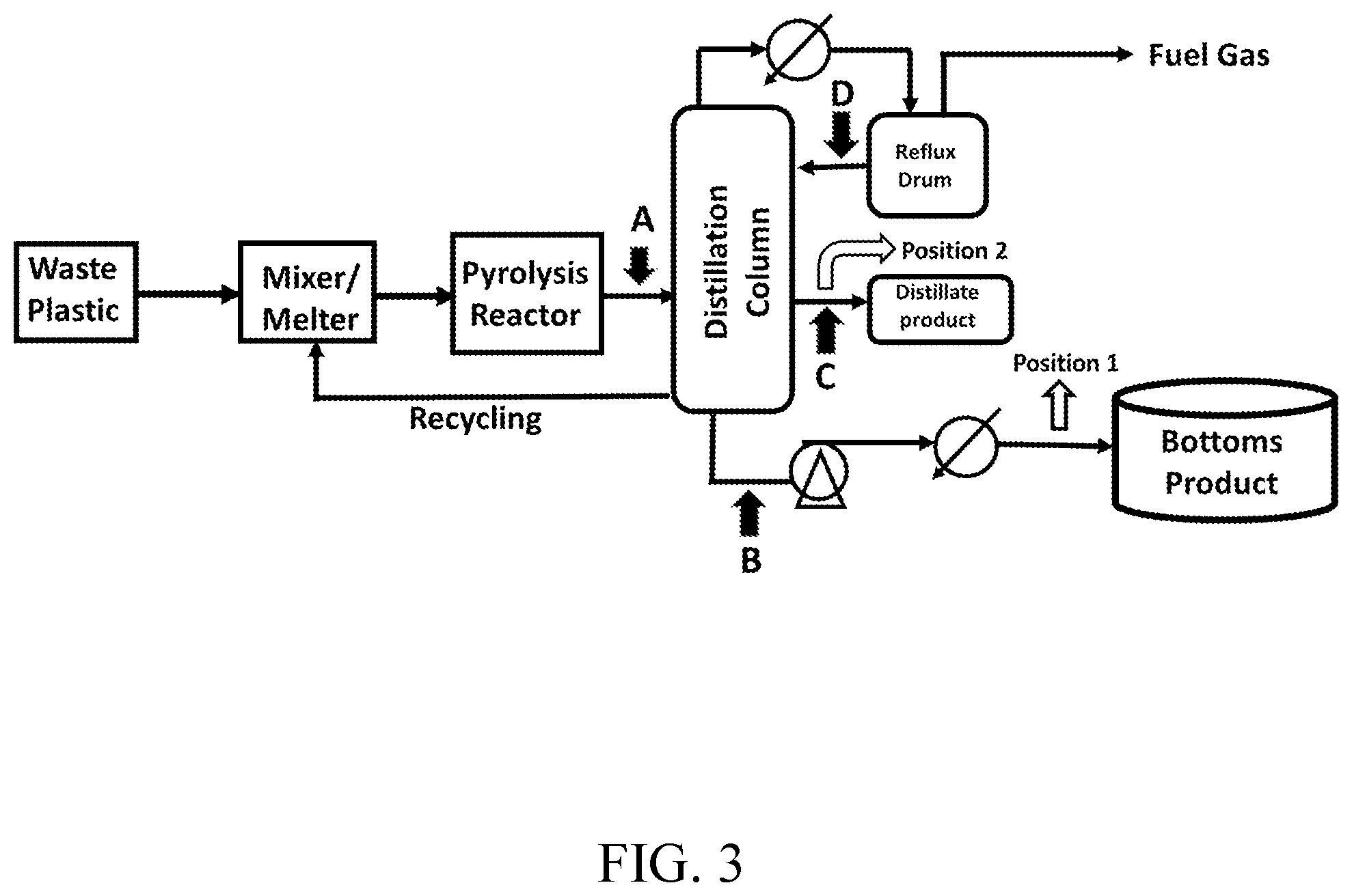 Patent US12304888 Figure 3 – Stabilizer additives for plastic-derived synthetic feedstock