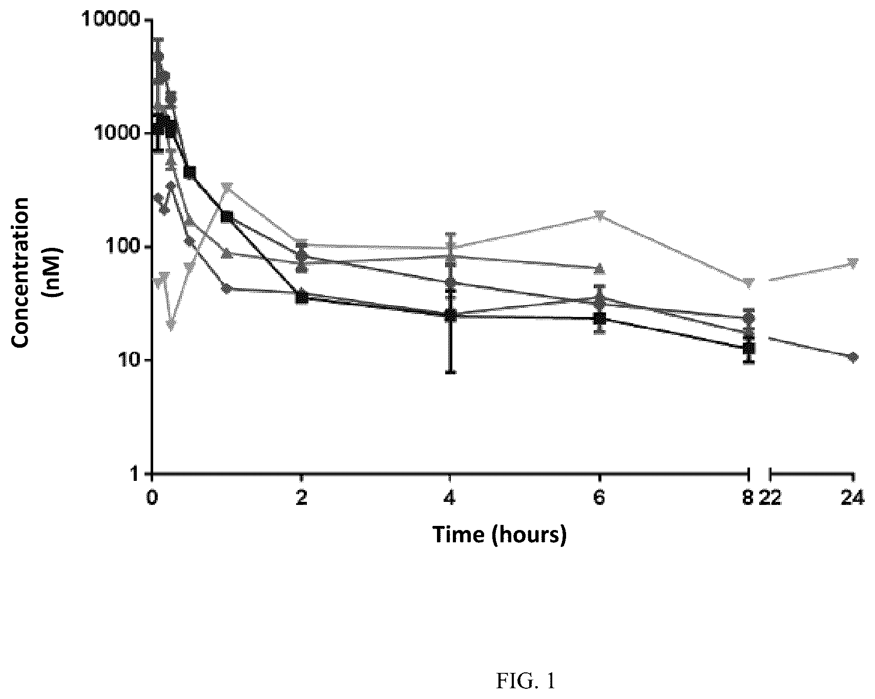 Patent US12304894 Figure 1 – Derivatives of adamantyl oxadiazoles and pharmaceutically acceptable solvates, hydrates and salts thereof, pharmaceutical composition comprising same, synthesis method, suitable for use as effective and selective inhibitors of the reductase activity of the enzyme 11-beta dehydrogenase type 1 (11β-HSD1)