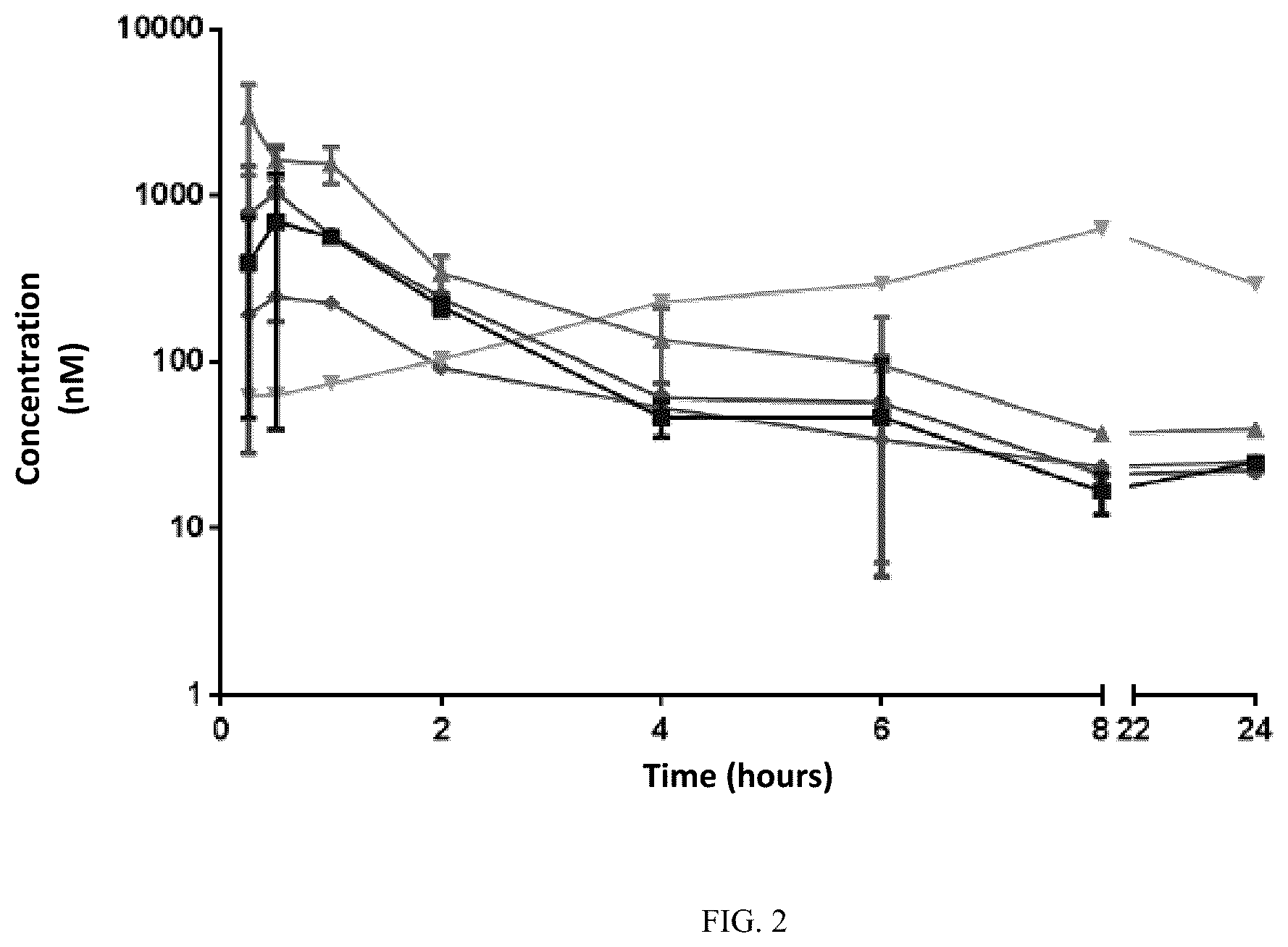 Patent US12304894 Figure 2 – Derivatives of adamantyl oxadiazoles and pharmaceutically acceptable solvates, hydrates and salts thereof, pharmaceutical composition comprising same, synthesis method, suitable for use as effective and selective inhibitors of the reductase activity of the enzyme 11-beta dehydrogenase type 1 (11β-HSD1)