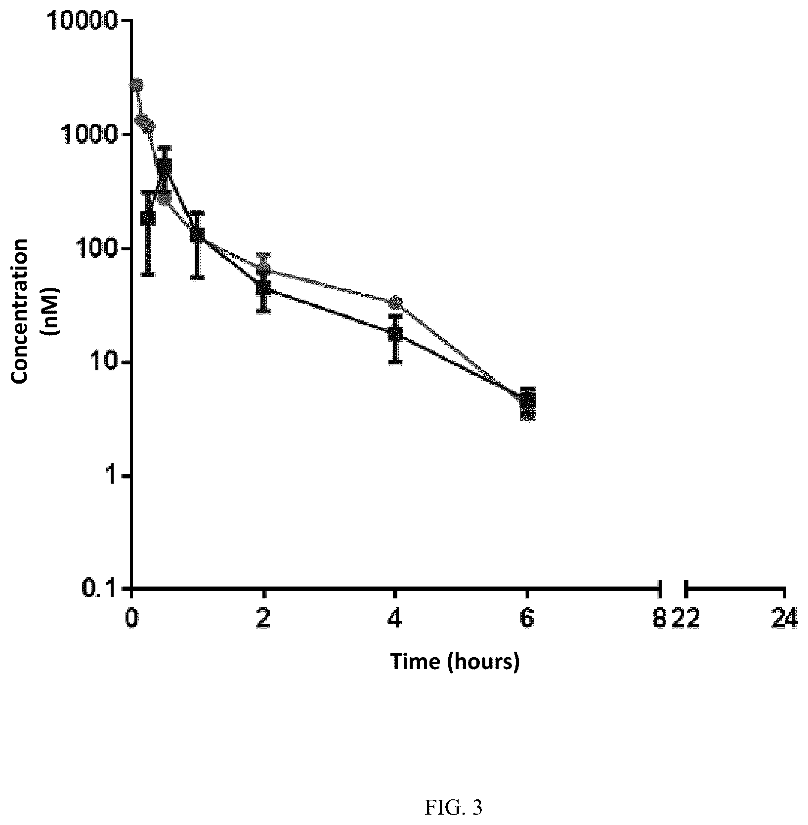 Patent US12304894 Figure 3 – Derivatives of adamantyl oxadiazoles and pharmaceutically acceptable solvates, hydrates and salts thereof, pharmaceutical composition comprising same, synthesis method, suitable for use as effective and selective inhibitors of the reductase activity of the enzyme 11-beta dehydrogenase type 1 (11β-HSD1)