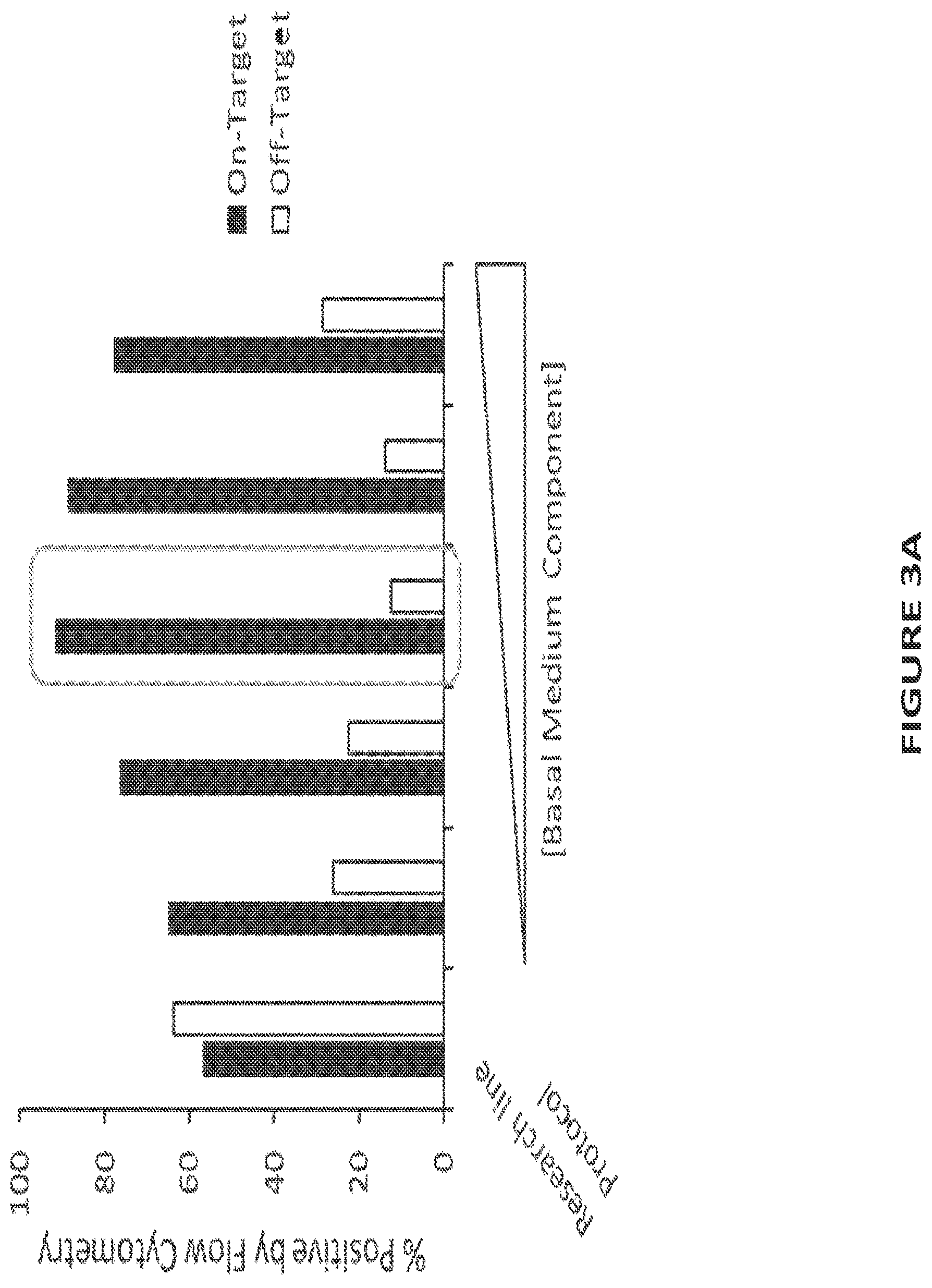 Patent US12304900 Figure 3 – Islet cell manufacturing compositions and methods of use