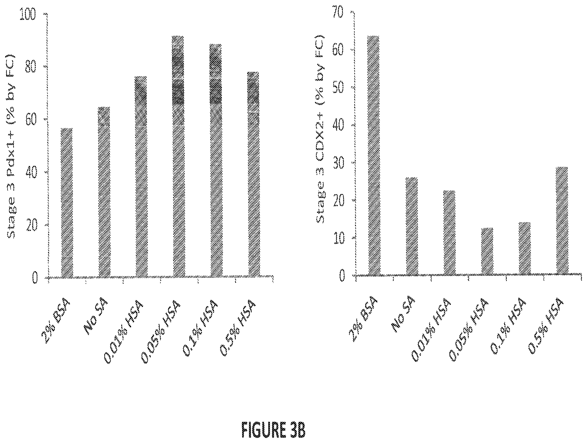 Patent US12304900 Figure 4 – Islet cell manufacturing compositions and methods of use