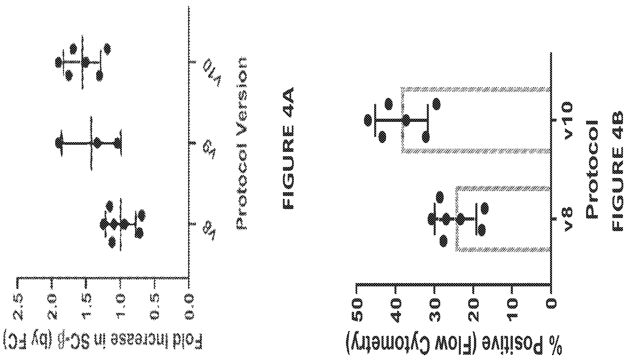 Patent US12304900 Figure 5 – Islet cell manufacturing compositions and methods of use