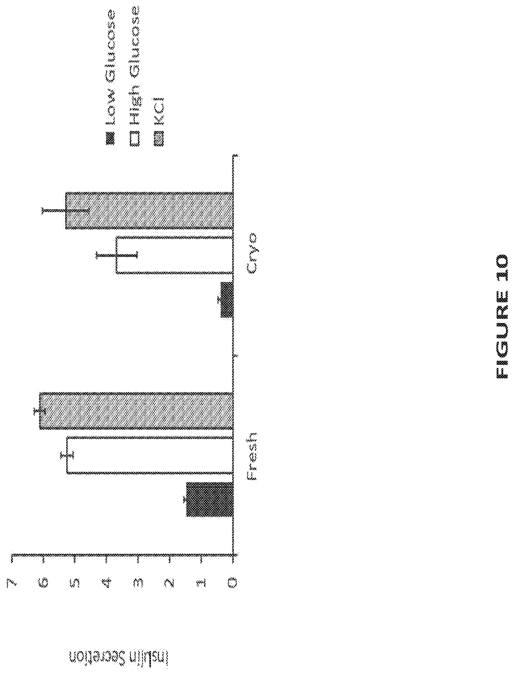 Patent US12304900 Figure 13 – Islet cell manufacturing compositions and methods of use