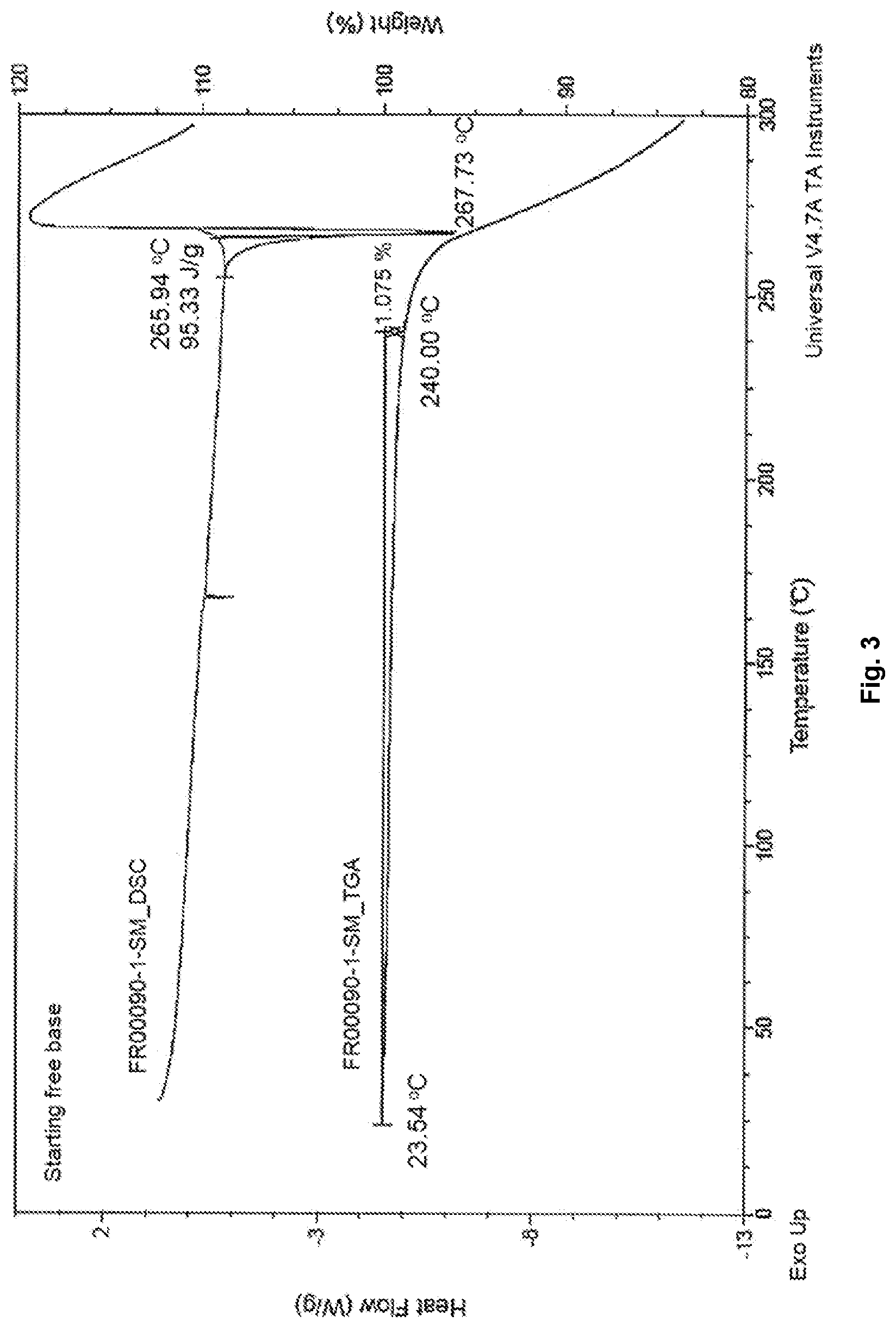 Patent US12304905 Figure 3 – Pharmaceutical salts of benzothiazol compounds, polymorphs and methods for preparation thereof