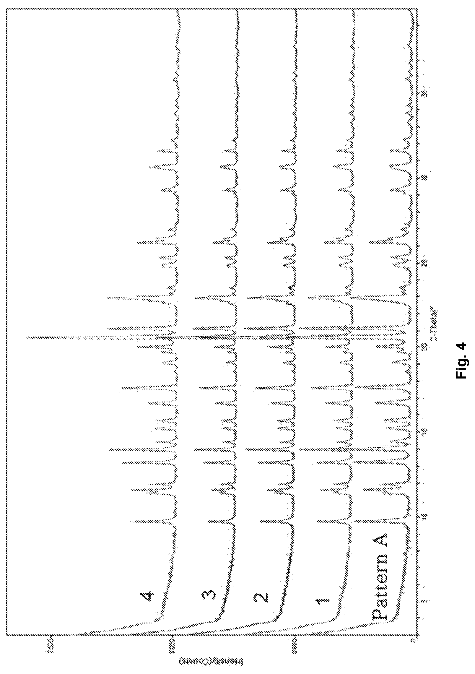 Patent US12304905 Figure 4 – Pharmaceutical salts of benzothiazol compounds, polymorphs and methods for preparation thereof