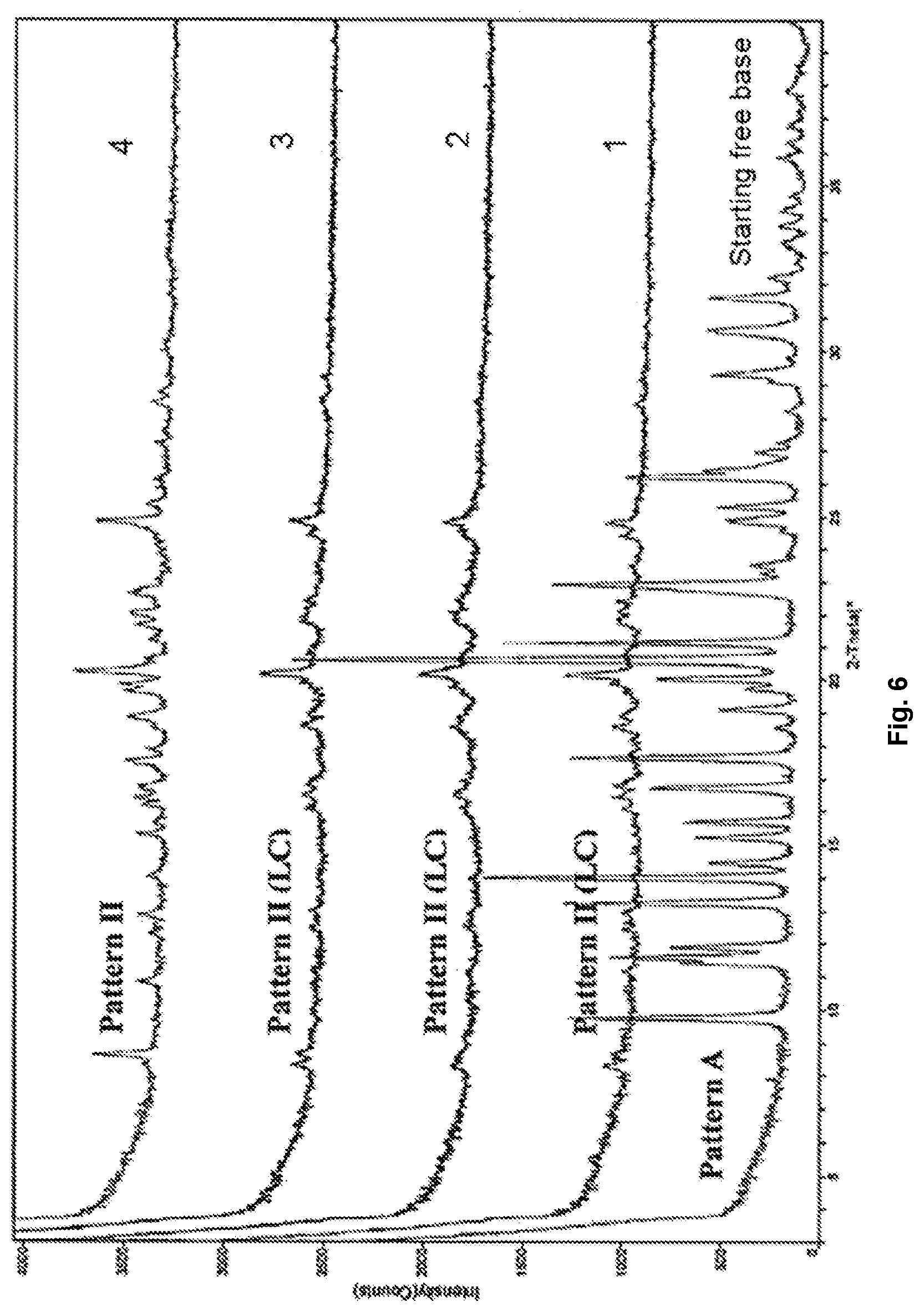 Patent US12304905 Figure 6 – Pharmaceutical salts of benzothiazol compounds, polymorphs and methods for preparation thereof
