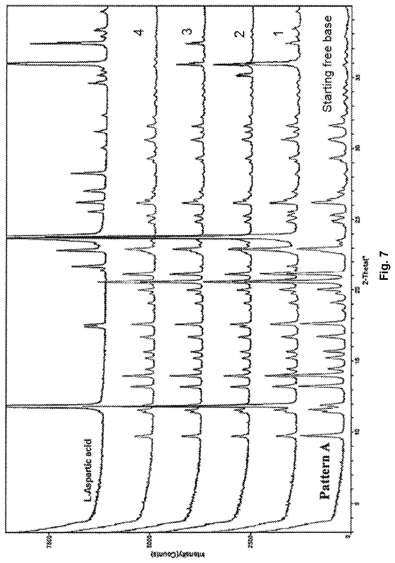 Patent US12304905 Figure 7 – Pharmaceutical salts of benzothiazol compounds, polymorphs and methods for preparation thereof