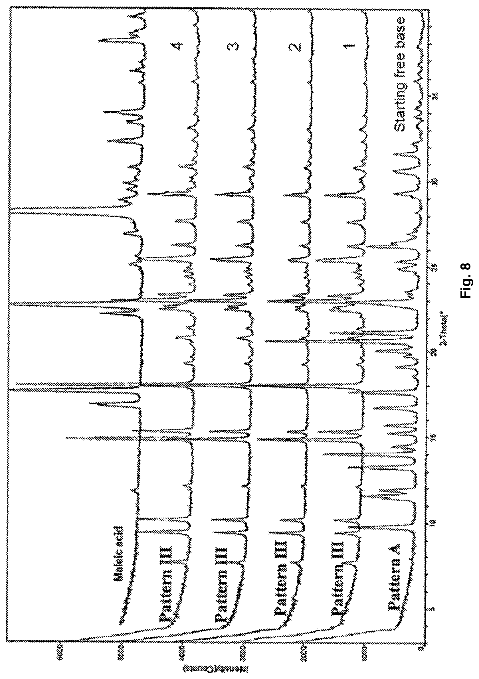 Patent US12304905 Figure 8 – Pharmaceutical salts of benzothiazol compounds, polymorphs and methods for preparation thereof