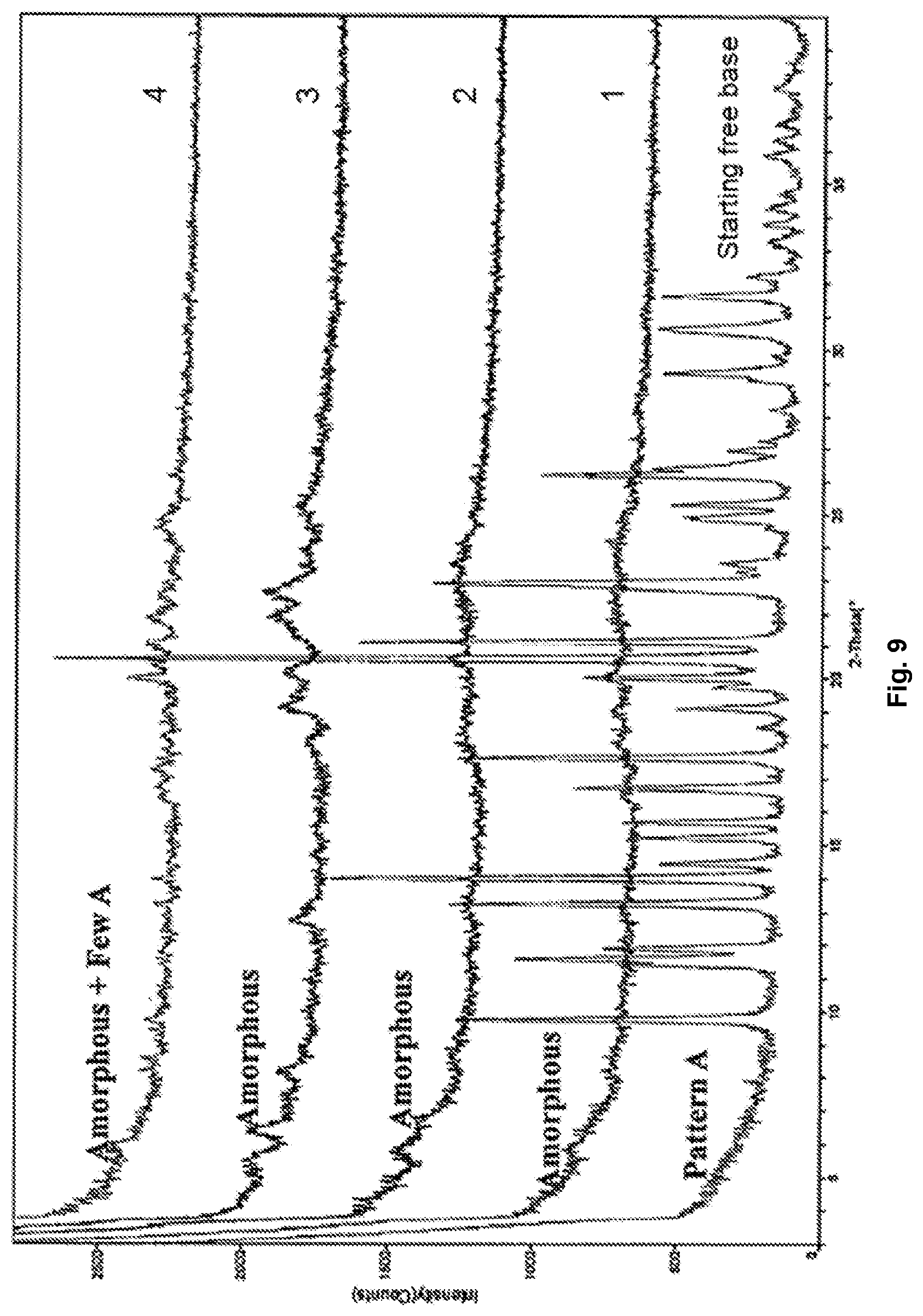 Patent US12304905 Figure 9 – Pharmaceutical salts of benzothiazol compounds, polymorphs and methods for preparation thereof