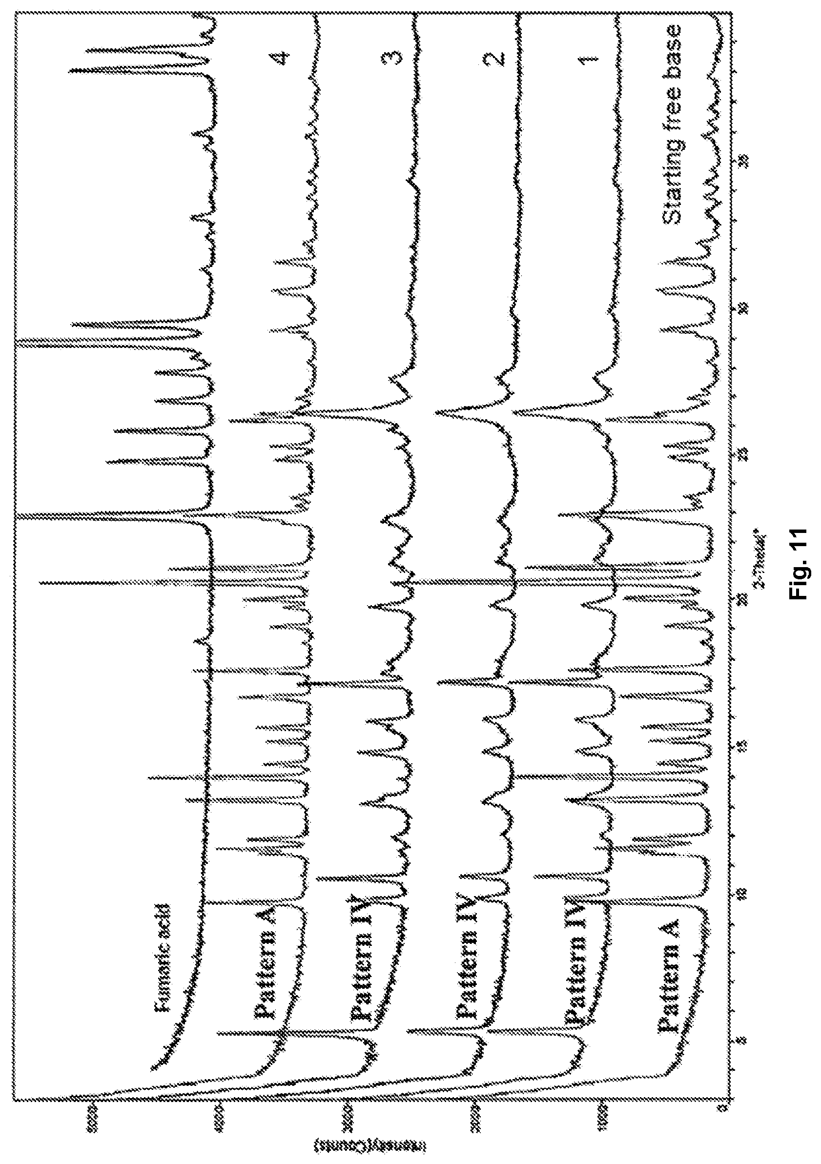 Patent US12304905 Figure 11 – Pharmaceutical salts of benzothiazol compounds, polymorphs and methods for preparation thereof