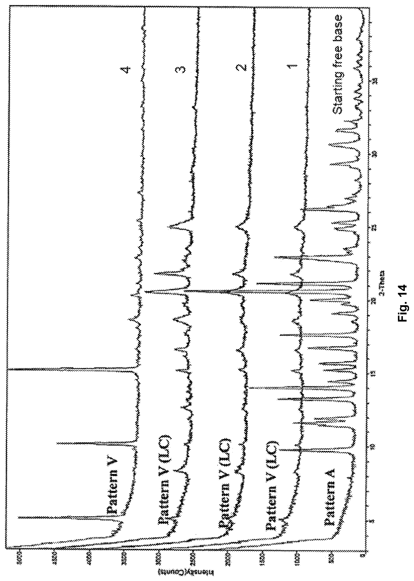 Patent US12304905 Figure 14 – Pharmaceutical salts of benzothiazol compounds, polymorphs and methods for preparation thereof
