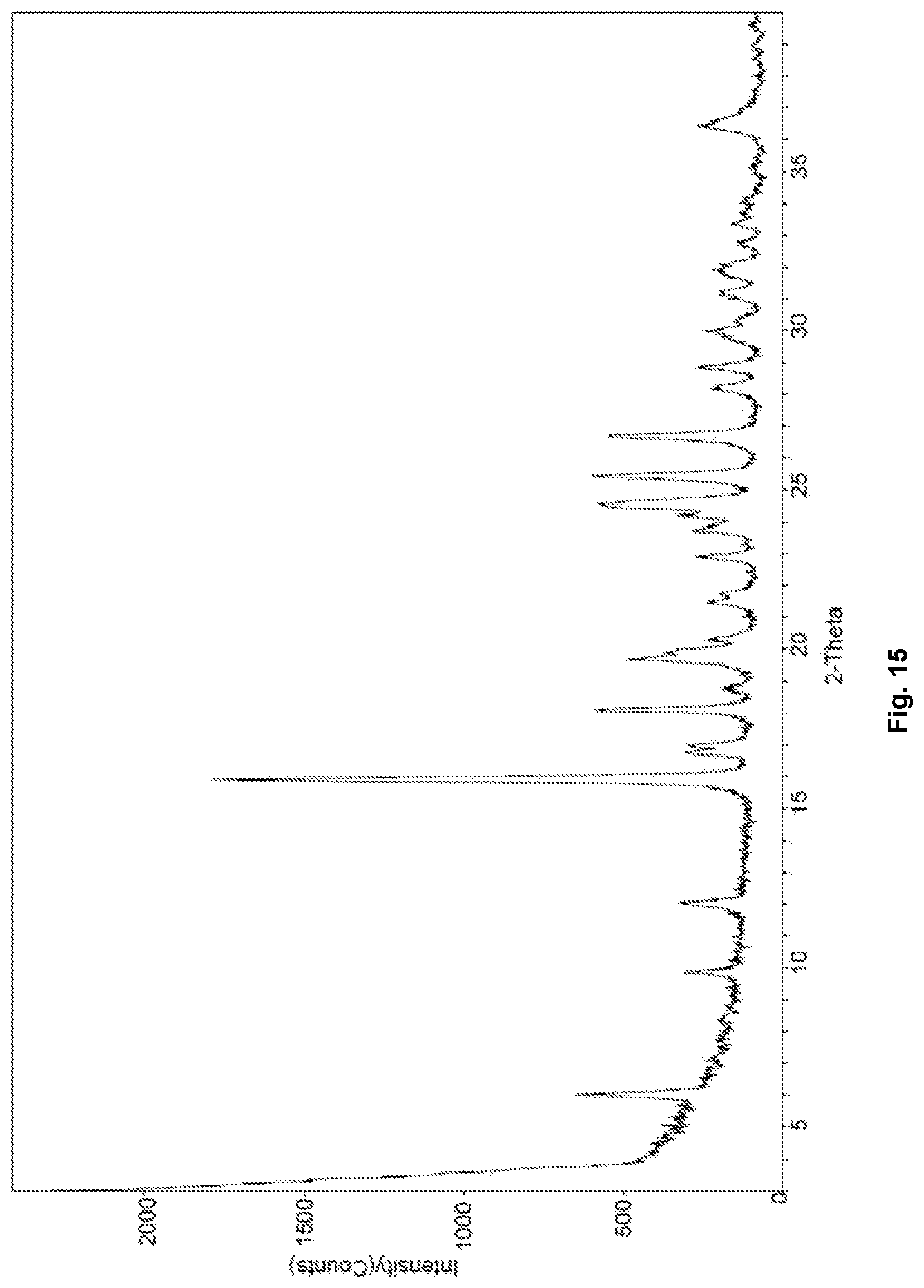 Patent US12304905 Figure 15 – Pharmaceutical salts of benzothiazol compounds, polymorphs and methods for preparation thereof
