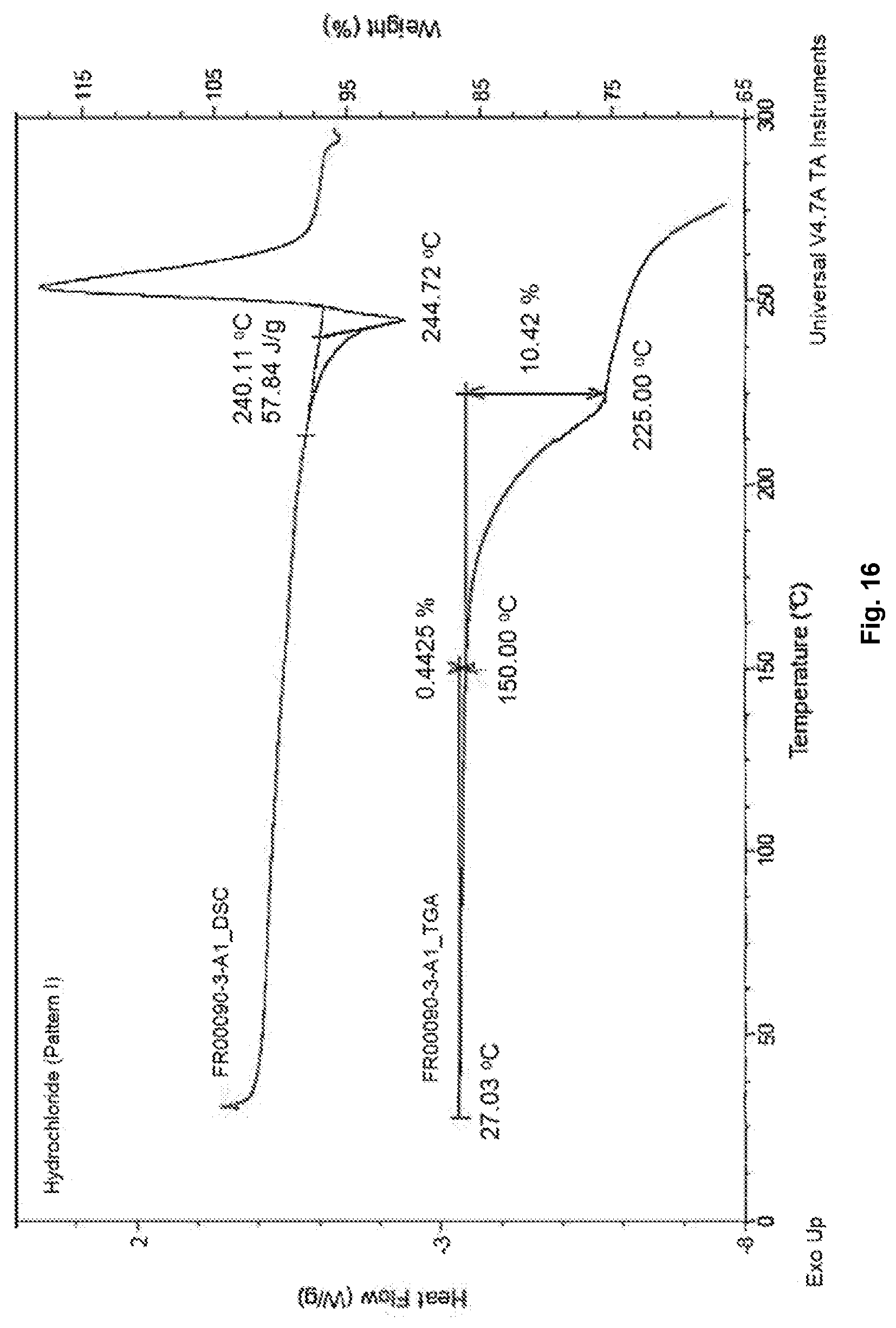 Patent US12304905 Figure 16 – Pharmaceutical salts of benzothiazol compounds, polymorphs and methods for preparation thereof