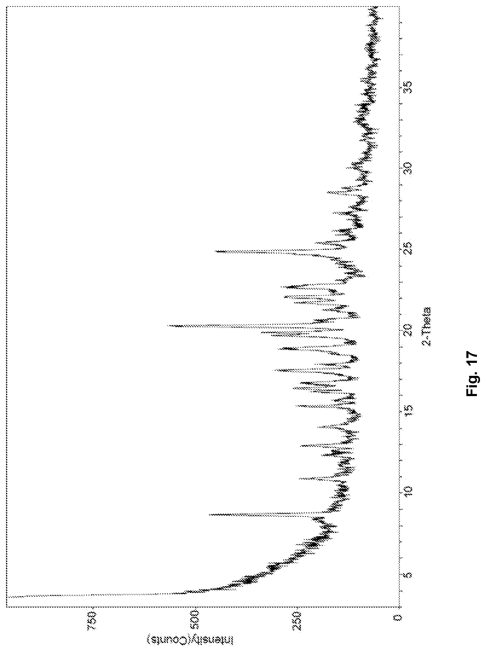 Patent US12304905 Figure 17 – Pharmaceutical salts of benzothiazol compounds, polymorphs and methods for preparation thereof
