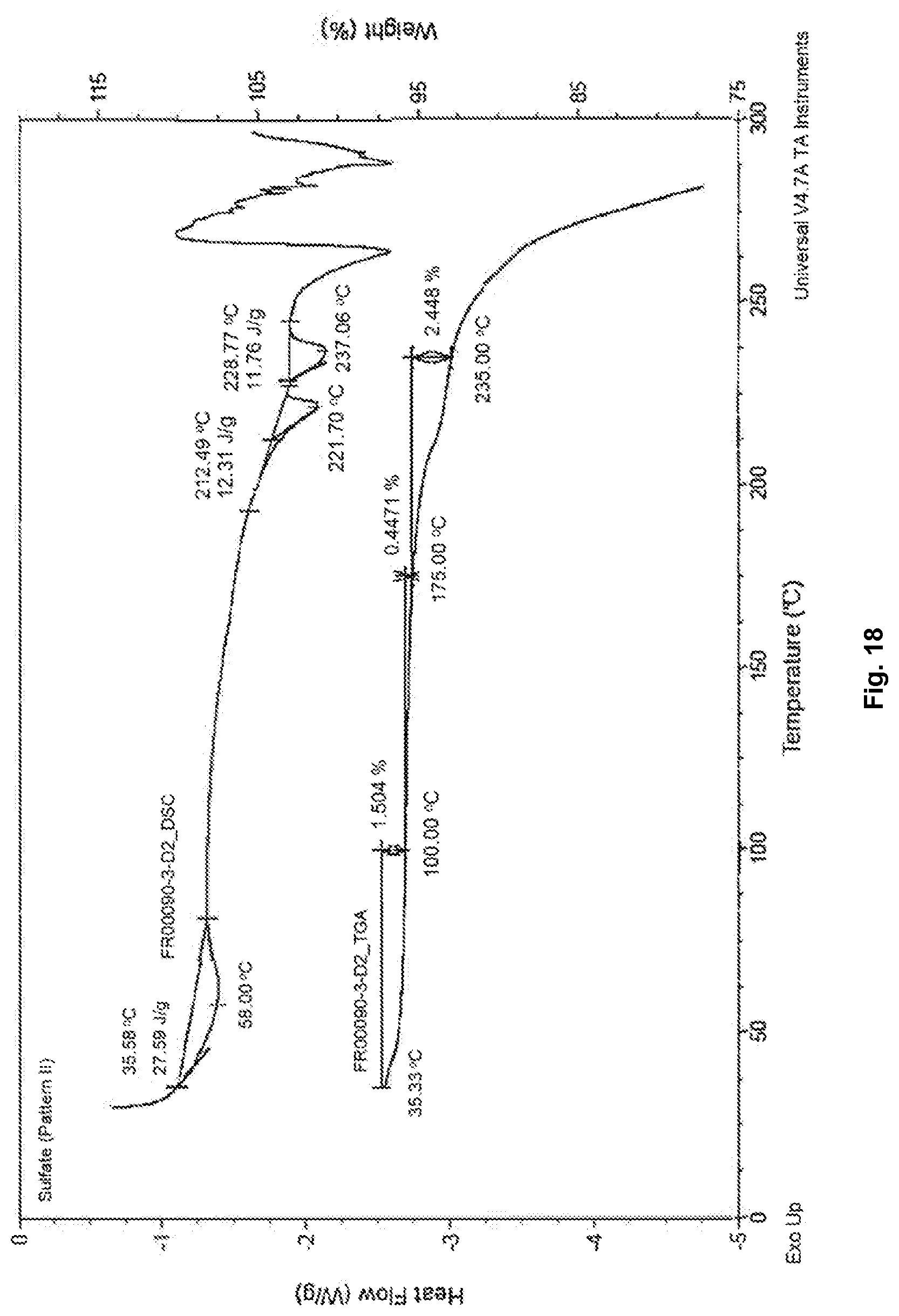 Patent US12304905 Figure 18 – Pharmaceutical salts of benzothiazol compounds, polymorphs and methods for preparation thereof