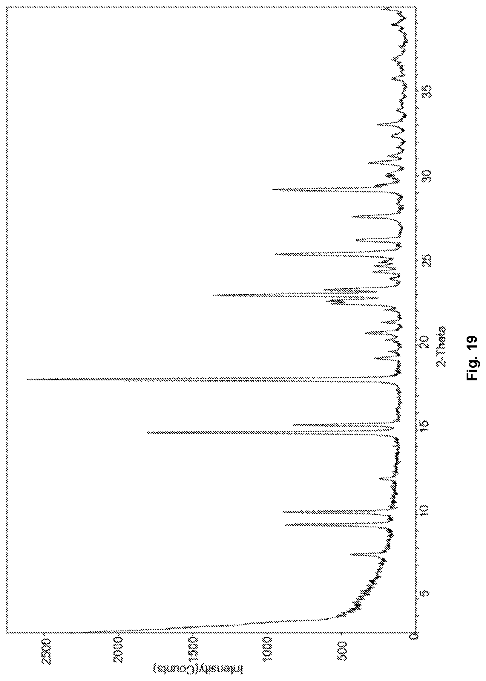 Patent US12304905 Figure 19 – Pharmaceutical salts of benzothiazol compounds, polymorphs and methods for preparation thereof