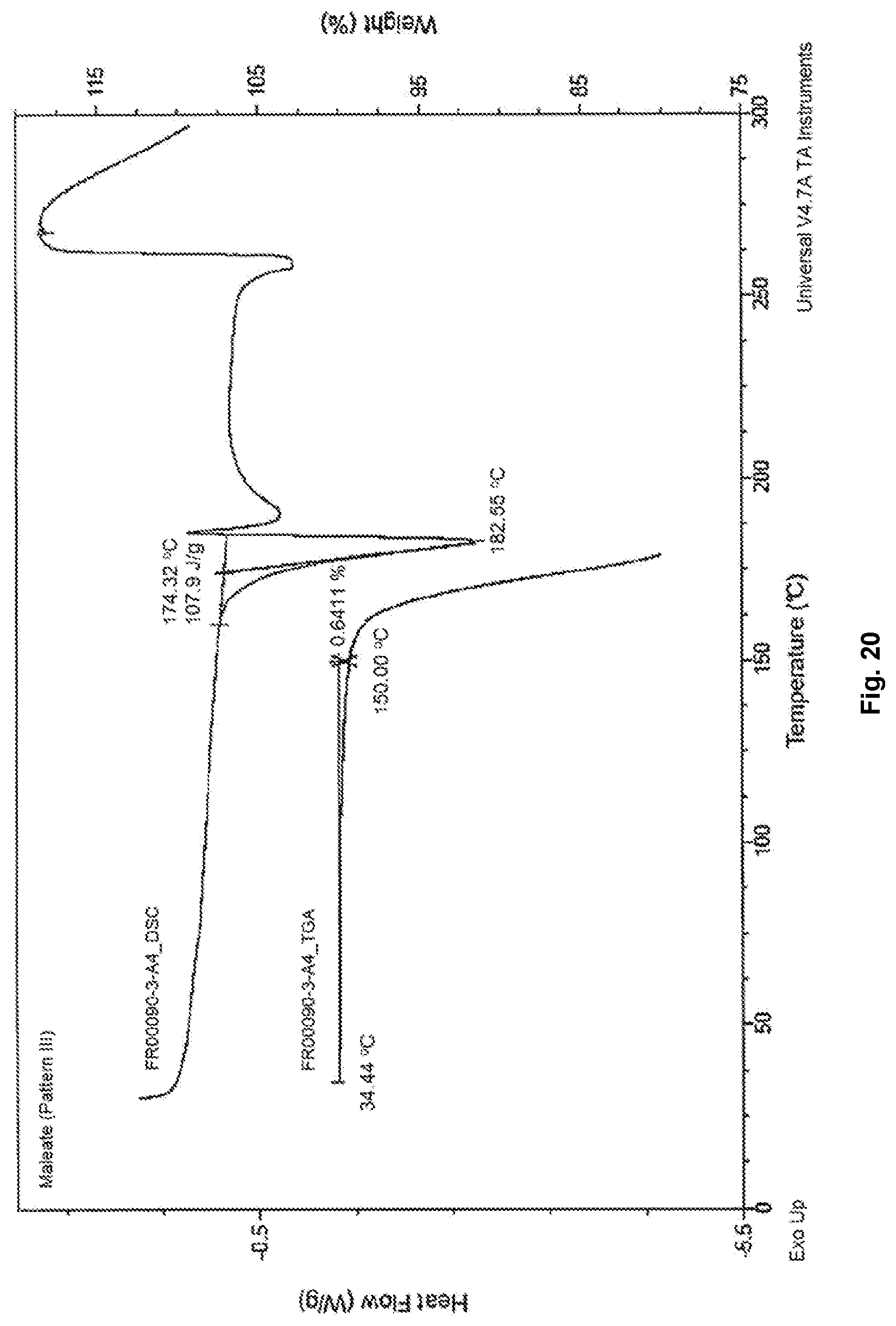 Patent US12304905 Figure 20 – Pharmaceutical salts of benzothiazol compounds, polymorphs and methods for preparation thereof