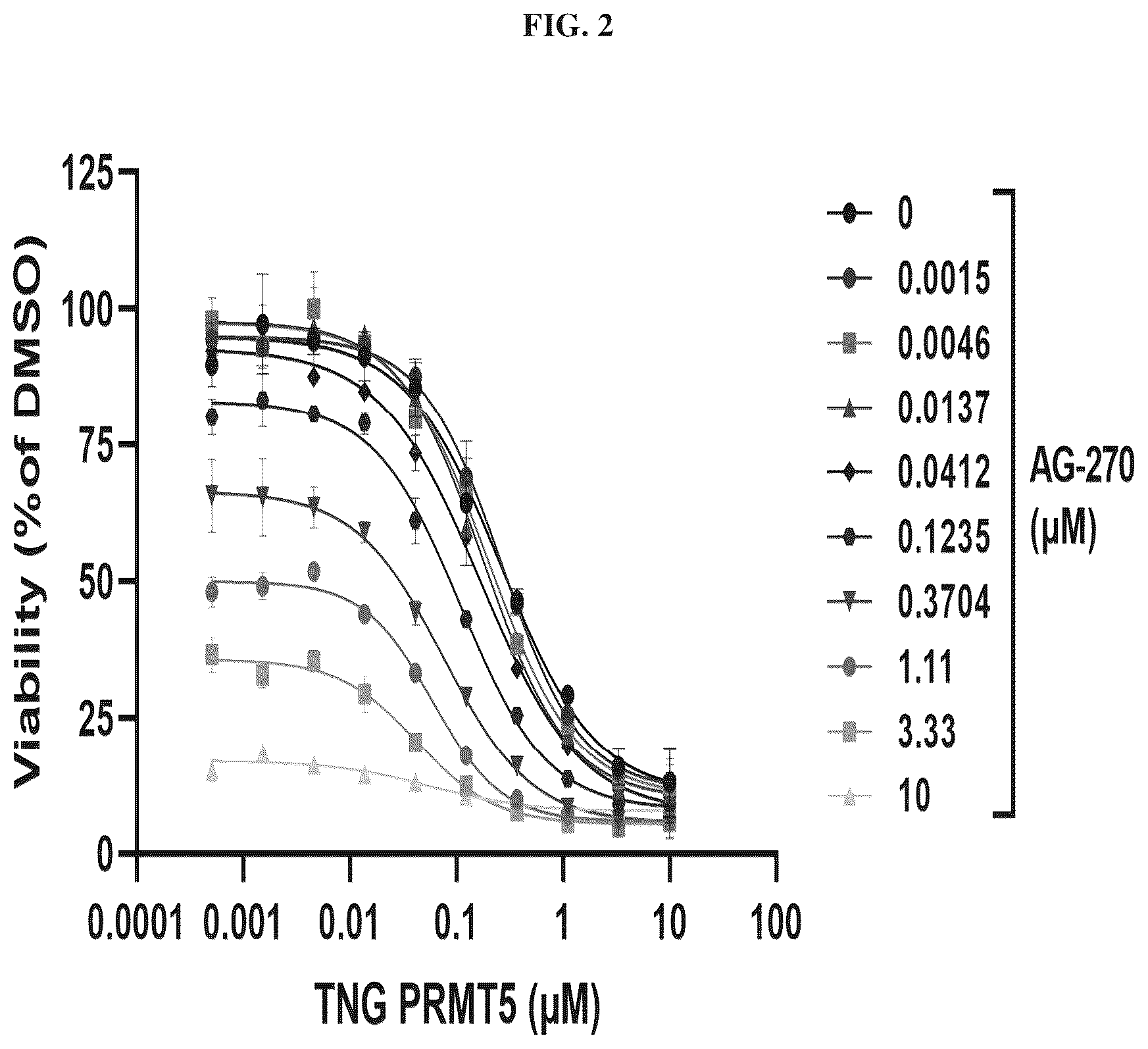 Patent US12304907 Figure 2 – Compounds and methods of use