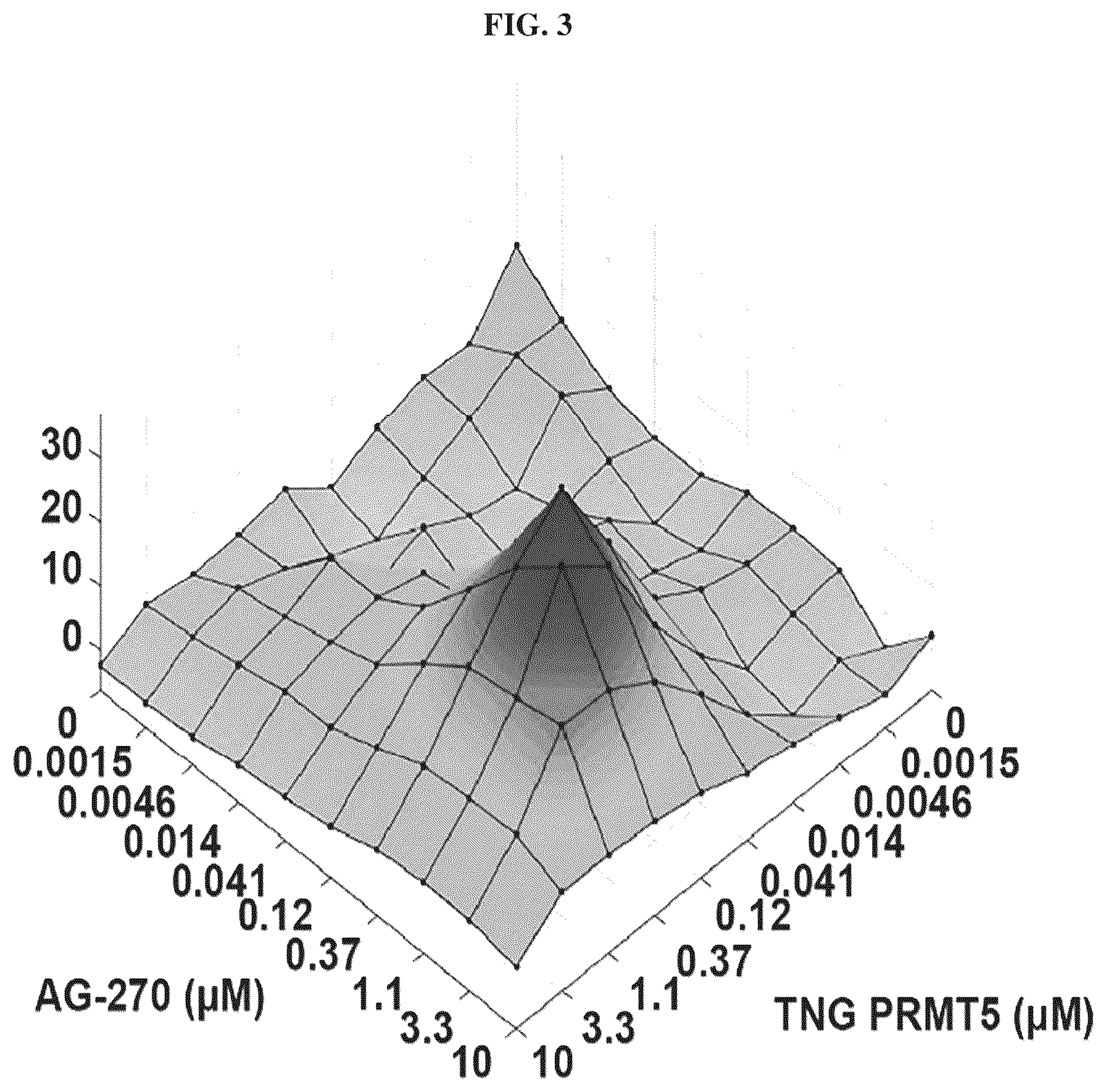 Patent US12304907 Figure 3 – Compounds and methods of use