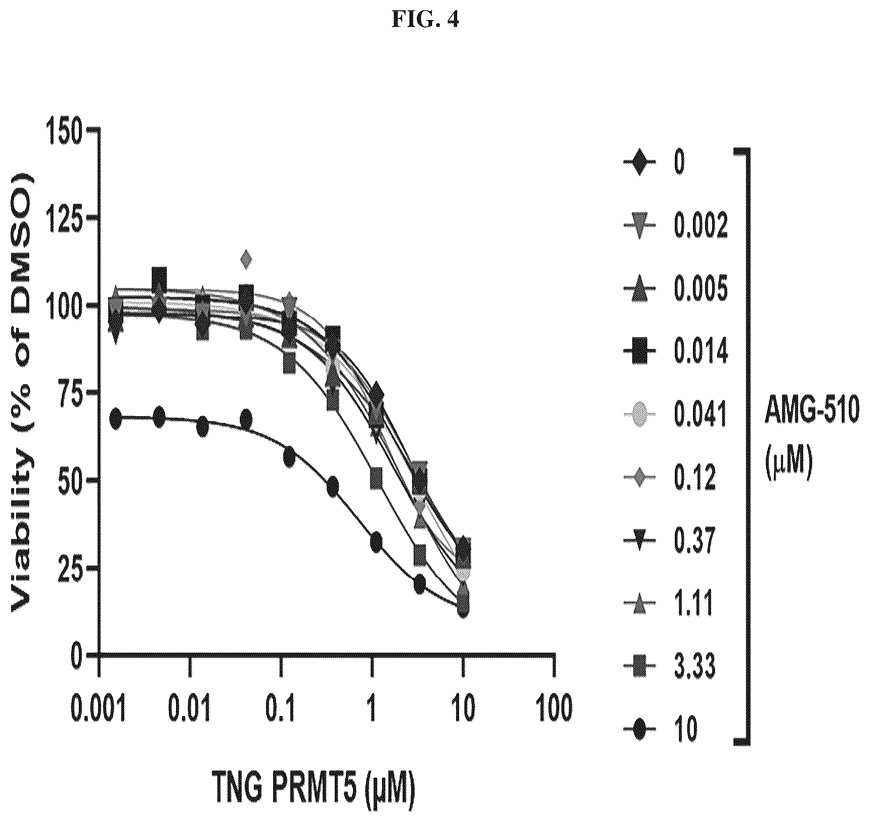 Patent US12304907 Figure 4 – Compounds and methods of use