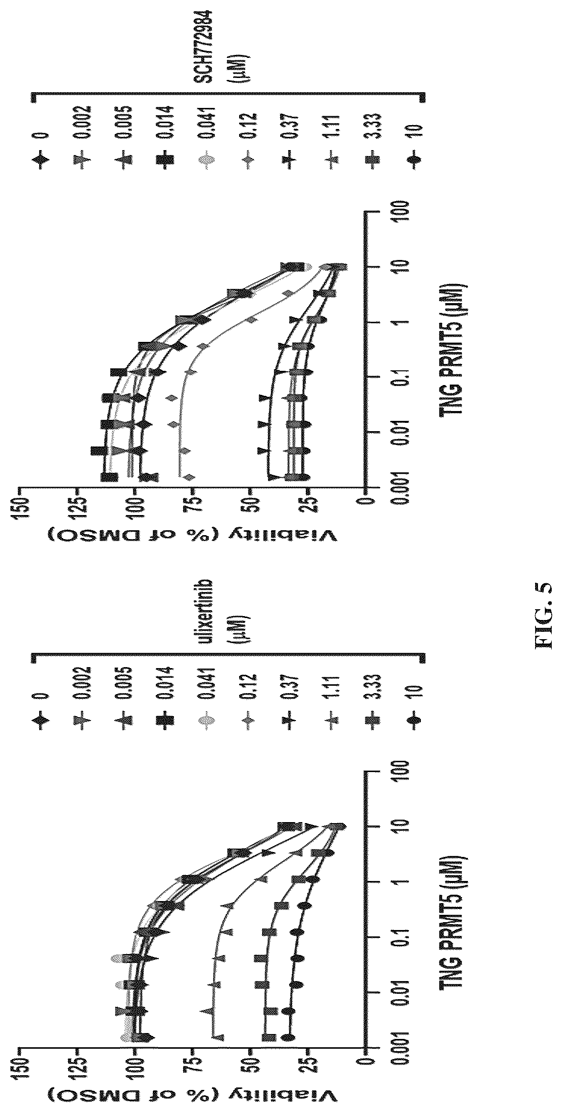 Patent US12304907 Figure 5 – Compounds and methods of use