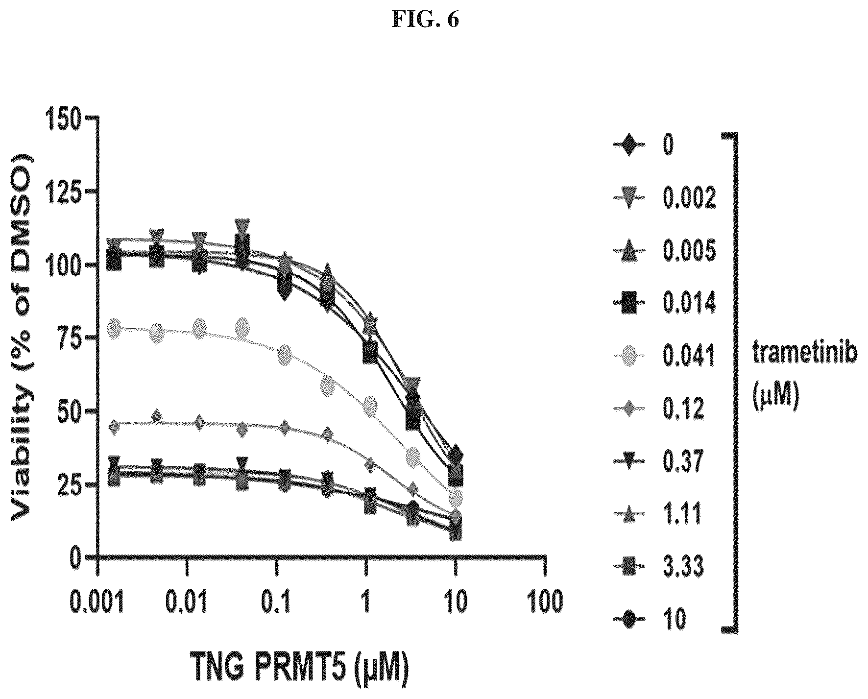 Patent US12304907 Figure 6 – Compounds and methods of use
