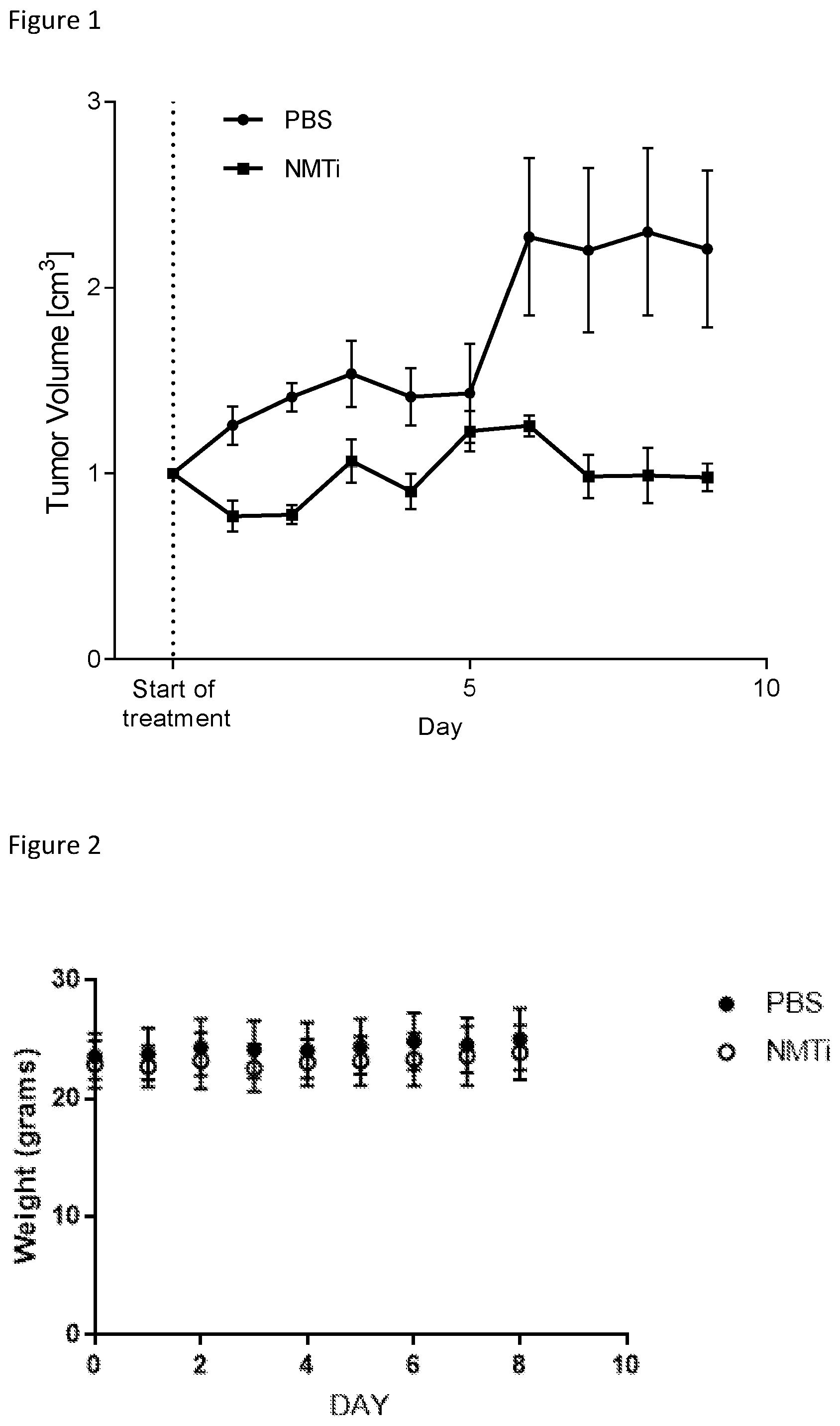 Patent US12304909 Figure 1 – Compounds and their use in therapy