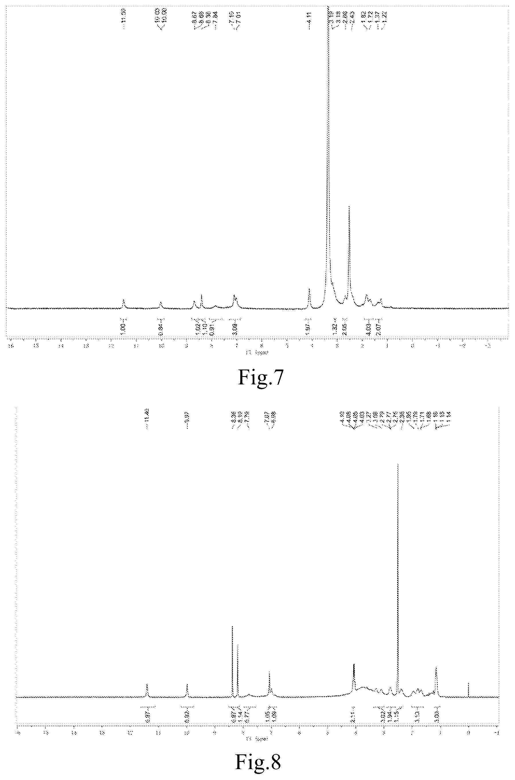 Patent US12304910 Figure 4 – Janus kinase (JAK) family inhibitor, preparation of same, and applications thereof