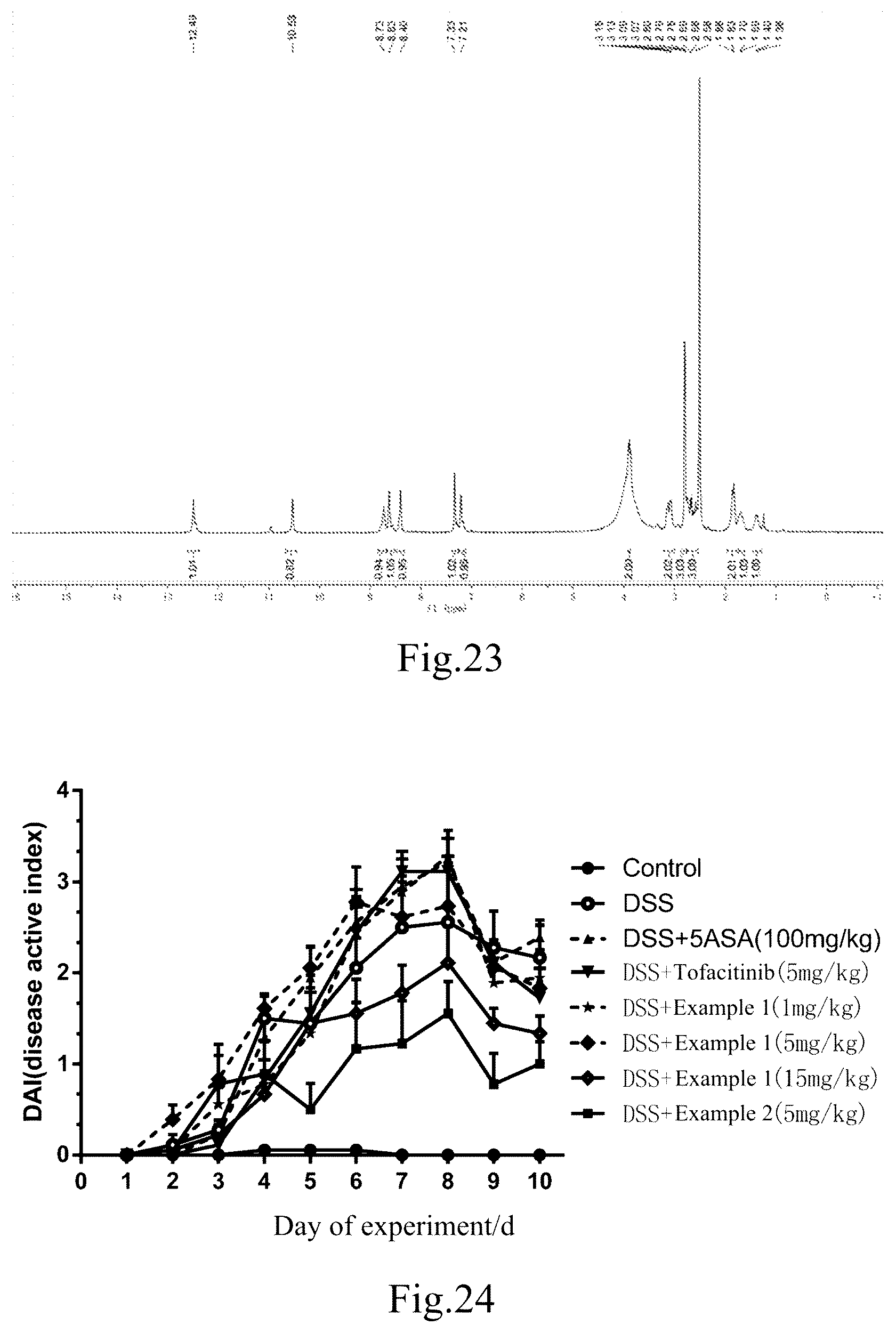 Patent US12304910 Figure 12 – Janus kinase (JAK) family inhibitor, preparation of same, and applications thereof