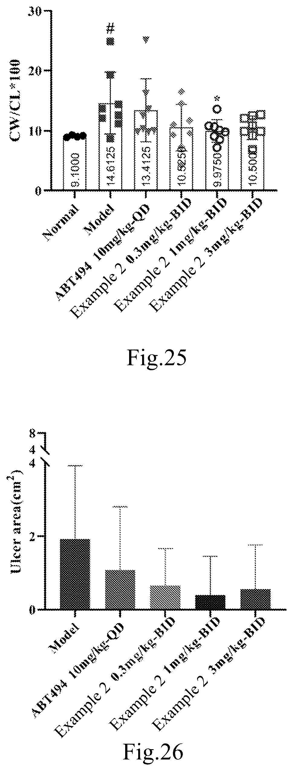 Patent US12304910 Figure 13 – Janus kinase (JAK) family inhibitor, preparation of same, and applications thereof