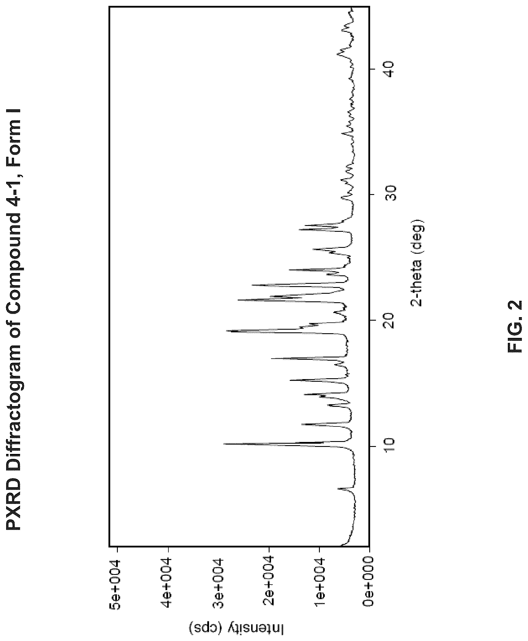 Patent US12304911 Figure 3 – Substituted pyrido[2,1-a]isoquinolines as VMAT2 inhibitors