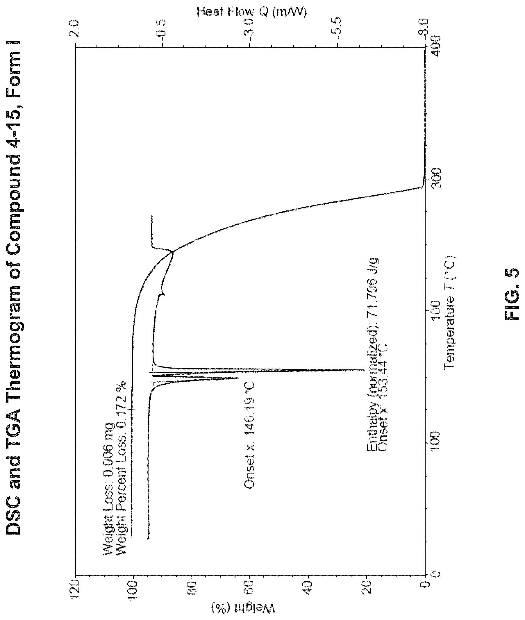 Patent US12304911 Figure 6 – Substituted pyrido[2,1-a]isoquinolines as VMAT2 inhibitors