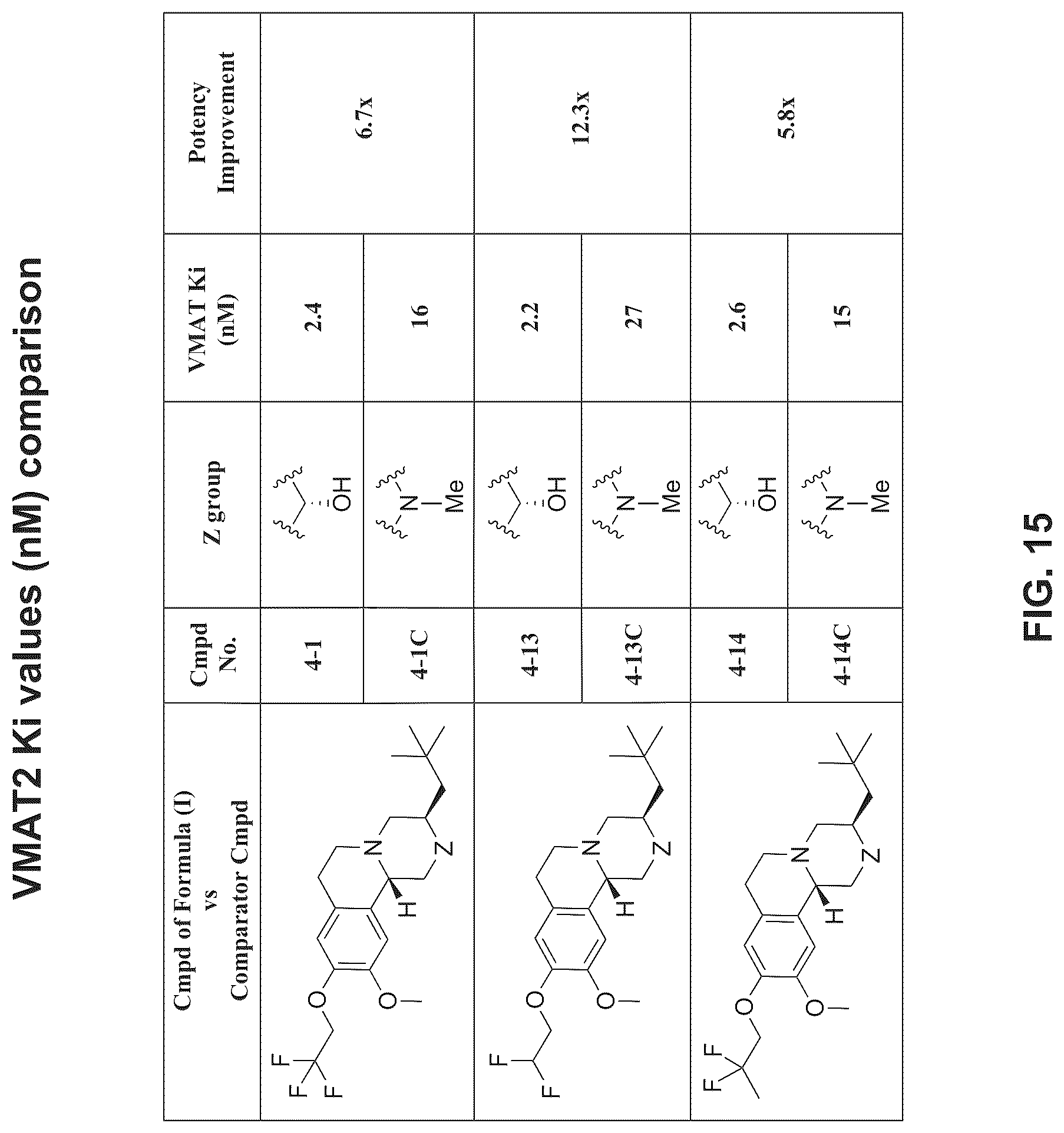 Patent US12304911 Figure 16 – Substituted pyrido[2,1-a]isoquinolines as VMAT2 inhibitors
