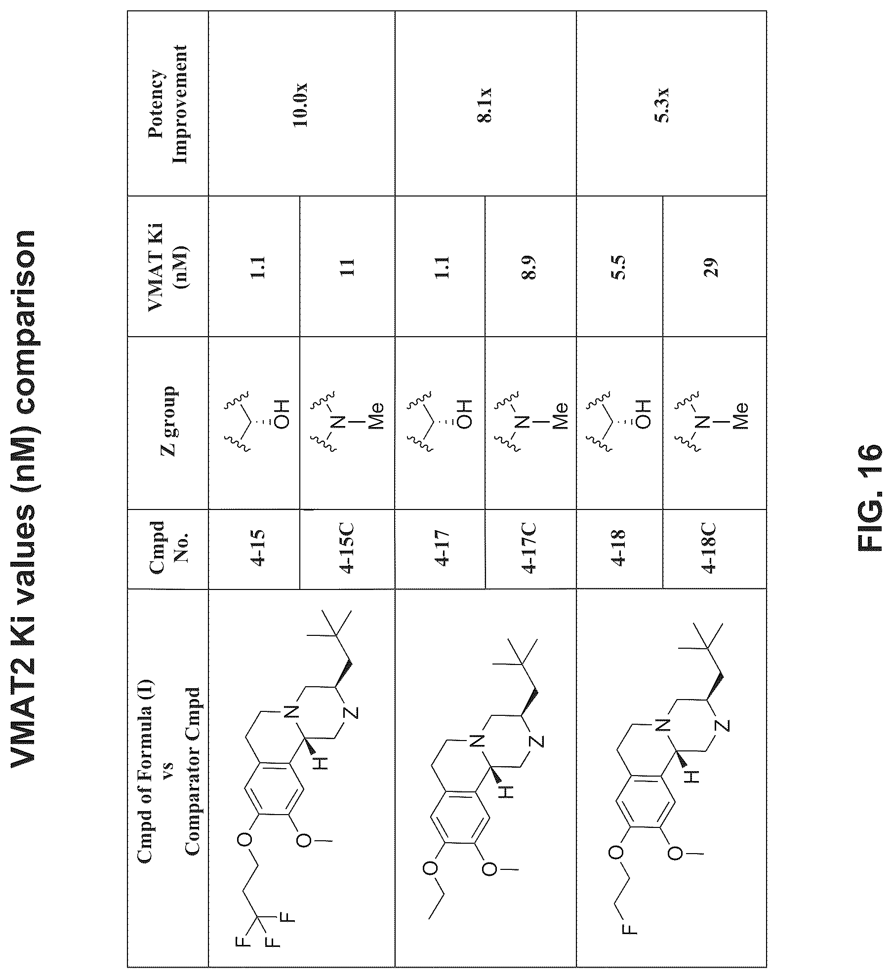 Patent US12304911 Figure 17 – Substituted pyrido[2,1-a]isoquinolines as VMAT2 inhibitors