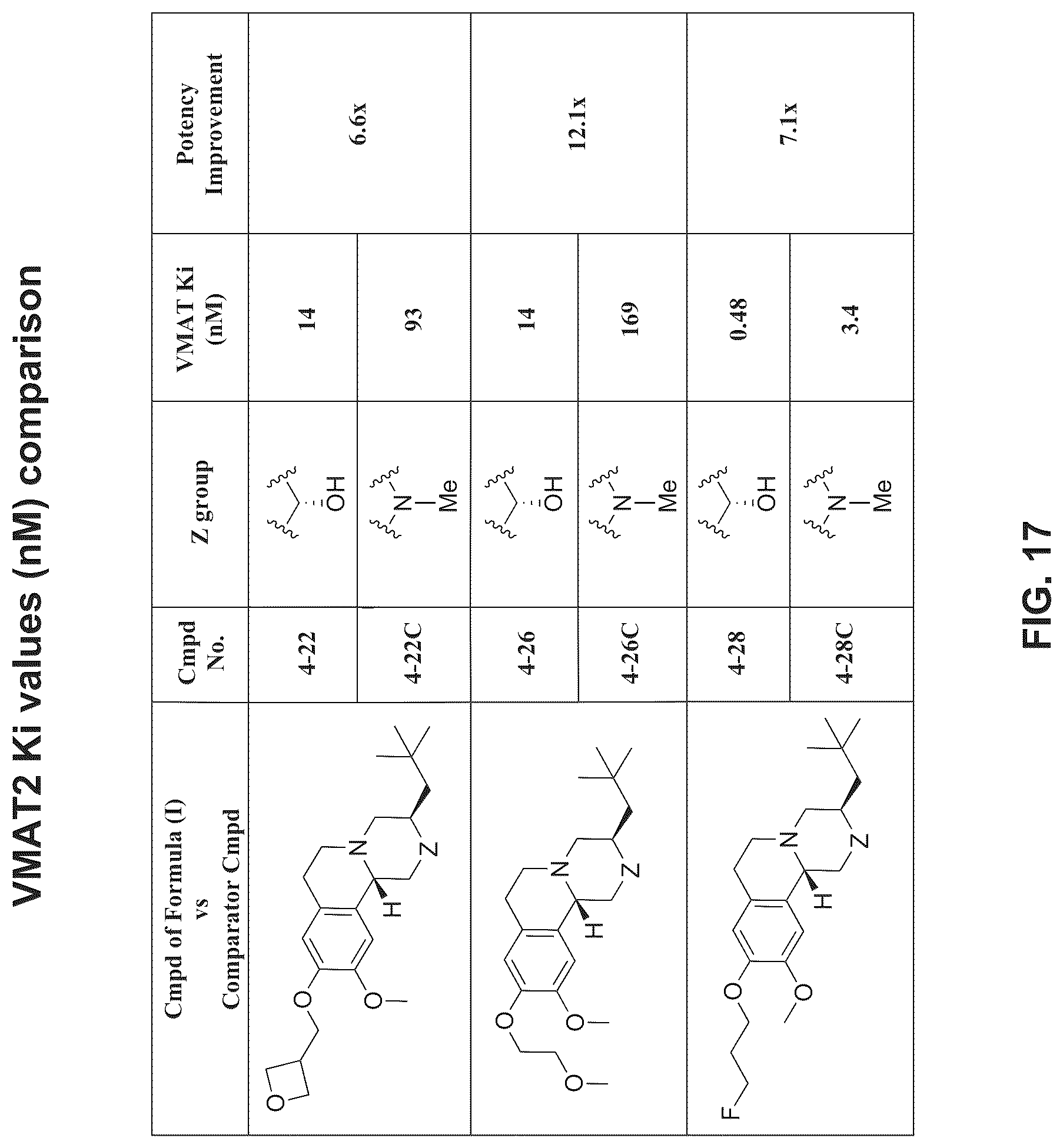 Patent US12304911 Figure 18 – Substituted pyrido[2,1-a]isoquinolines as VMAT2 inhibitors