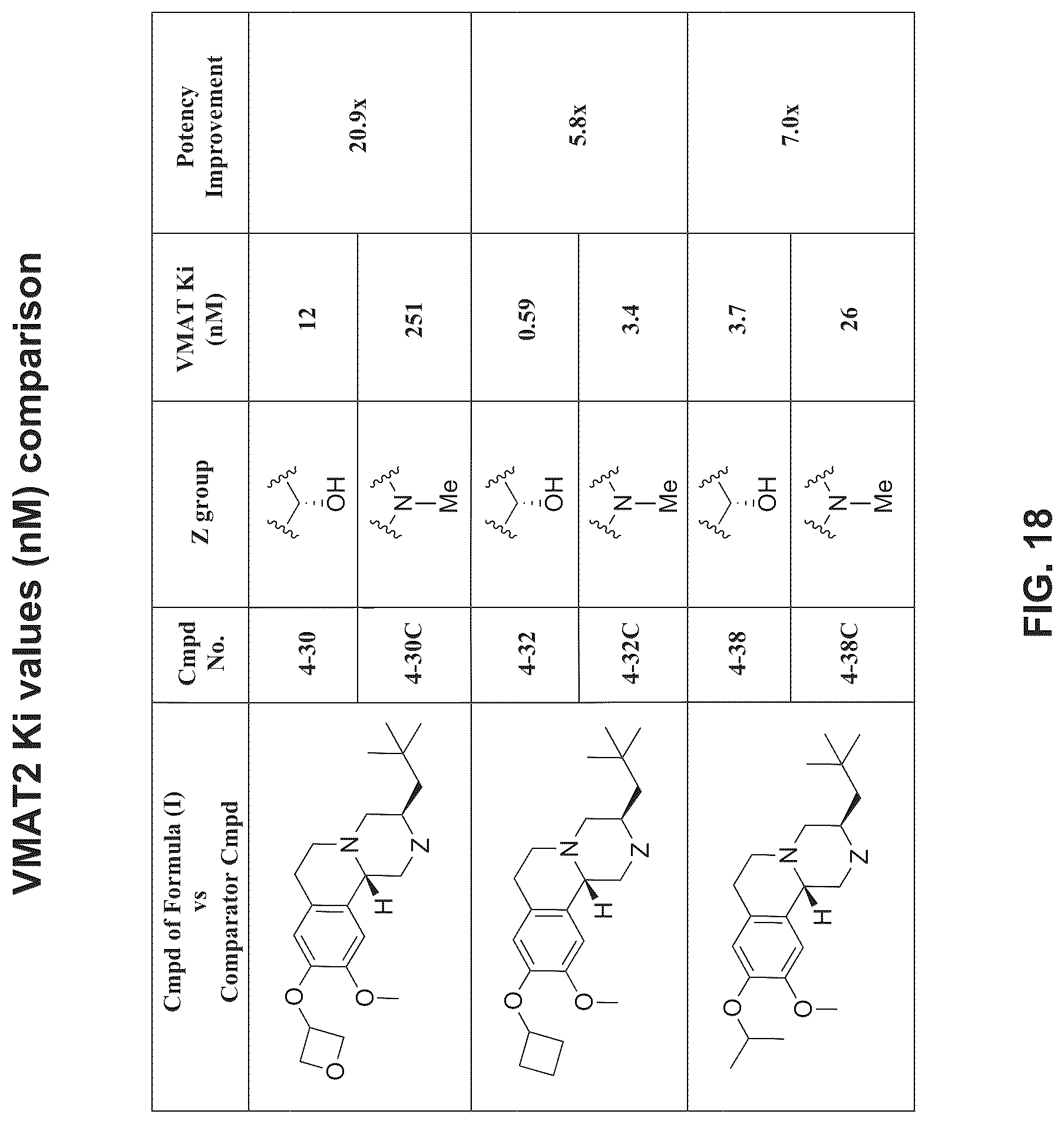 Patent US12304911 Figure 19 – Substituted pyrido[2,1-a]isoquinolines as VMAT2 inhibitors