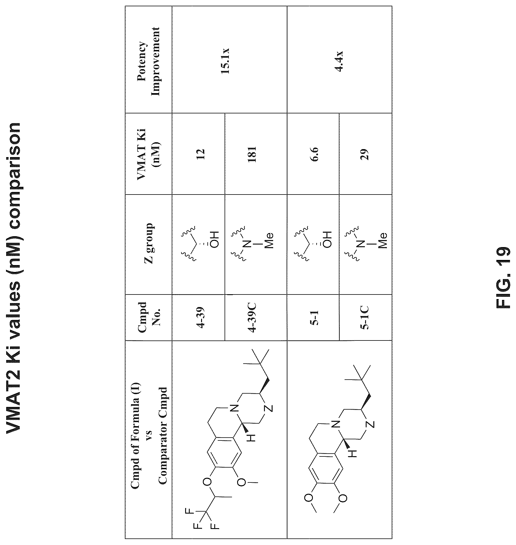 Patent US12304911 Figure 20 – Substituted pyrido[2,1-a]isoquinolines as VMAT2 inhibitors