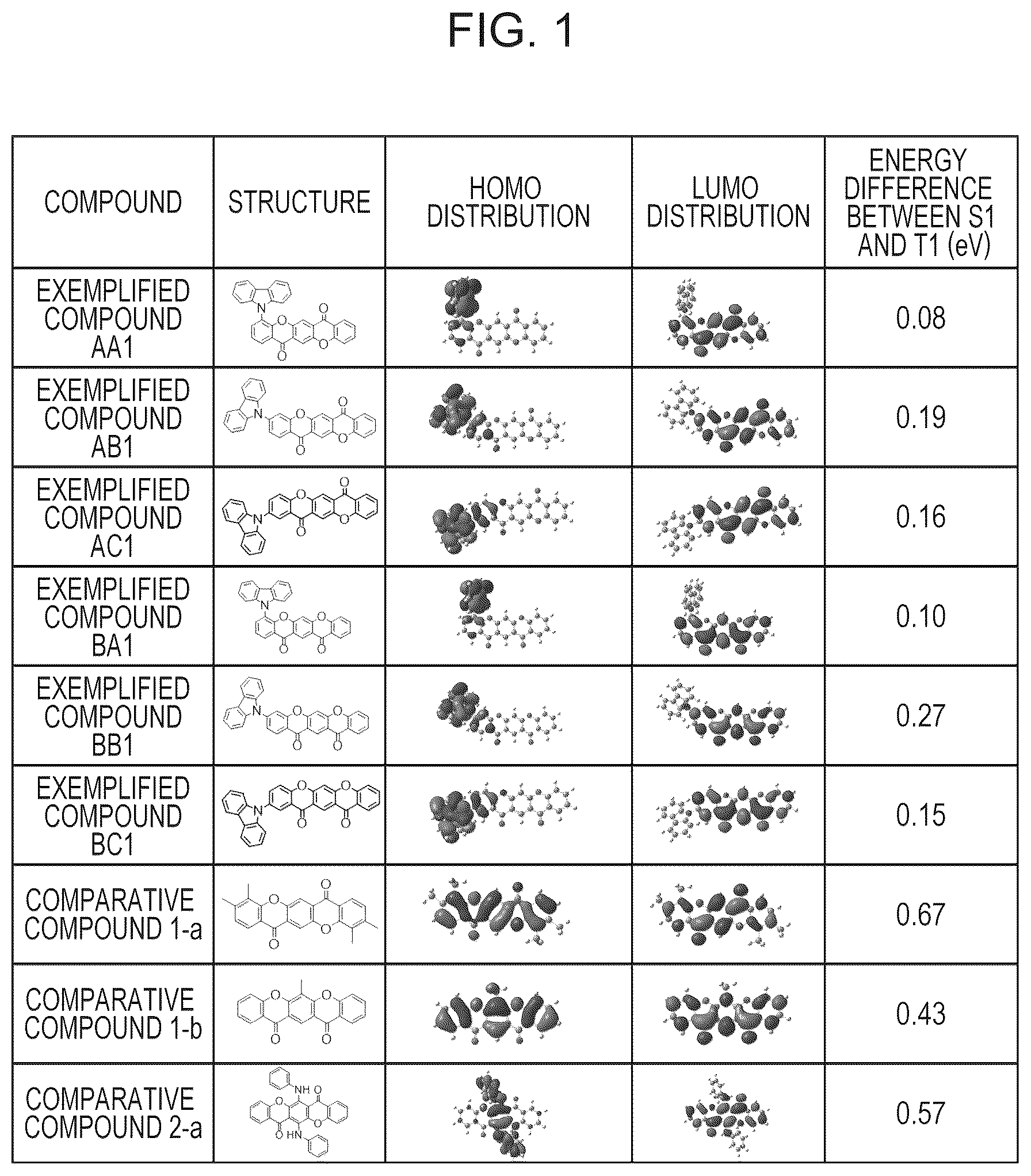 Patent US12304918 Figure 1 – Organic compound and organic light-emitting device
