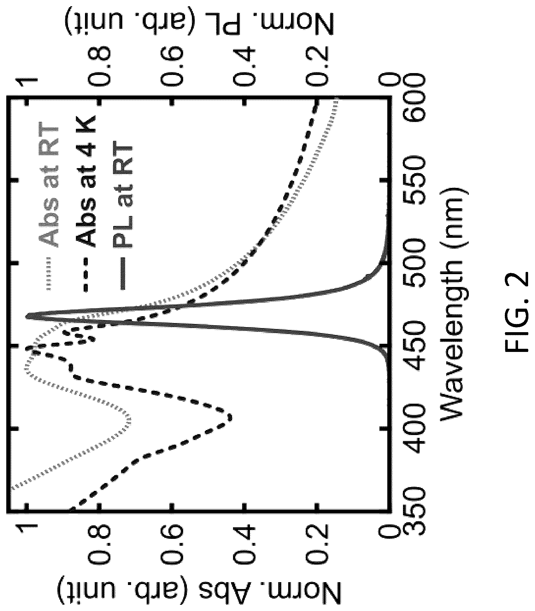 Patent US12304919 Figure 2 – Metal-organic chalcogenolates